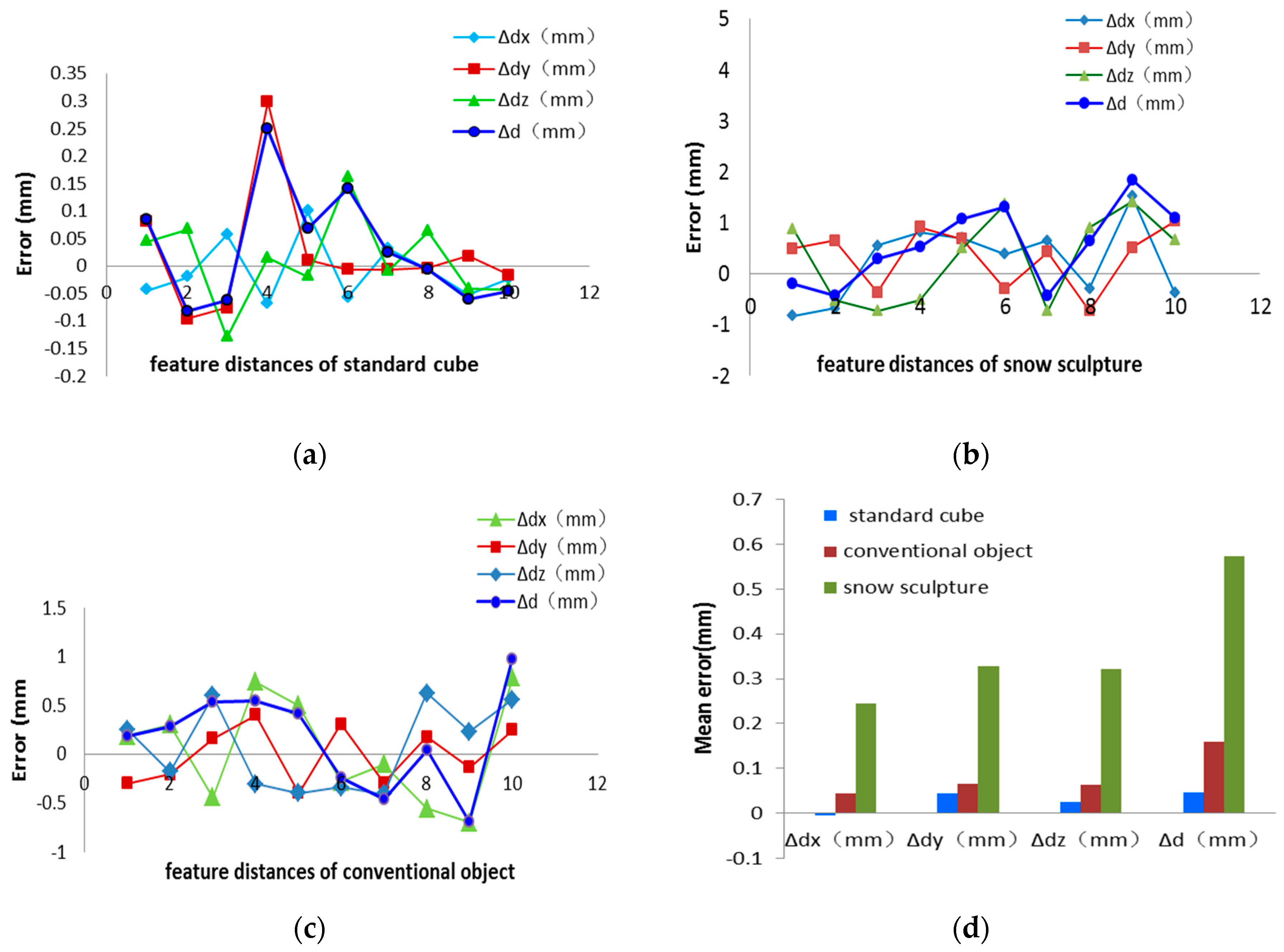 Applsci 11 03324 g014 Applsci 11 03324 g014