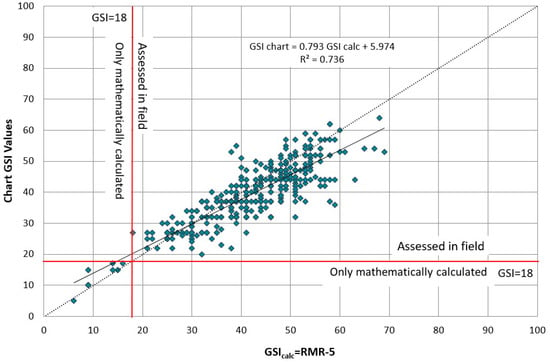 Applied Sciences | Free Full-Text | Study of Rock Mass Rating (RMR) and ...