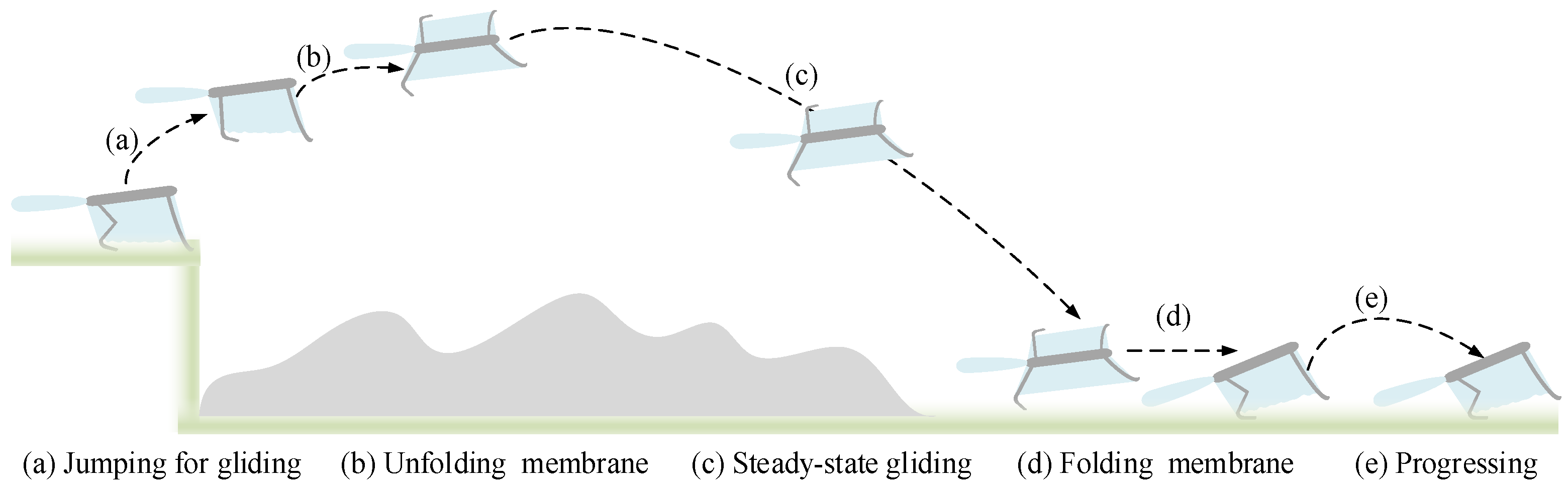 Applsci 11 03362 g002