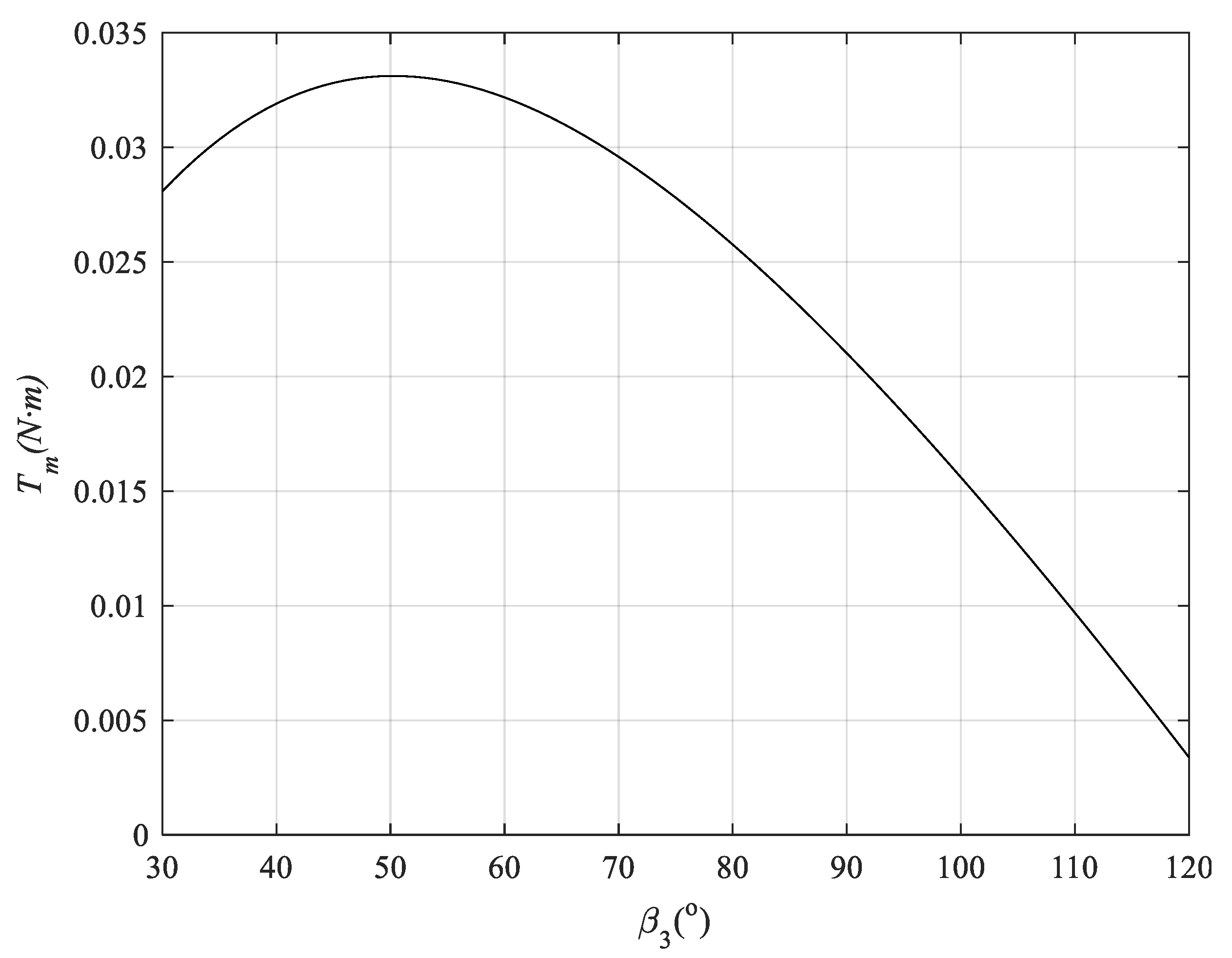 Applsci 11 03362 g013