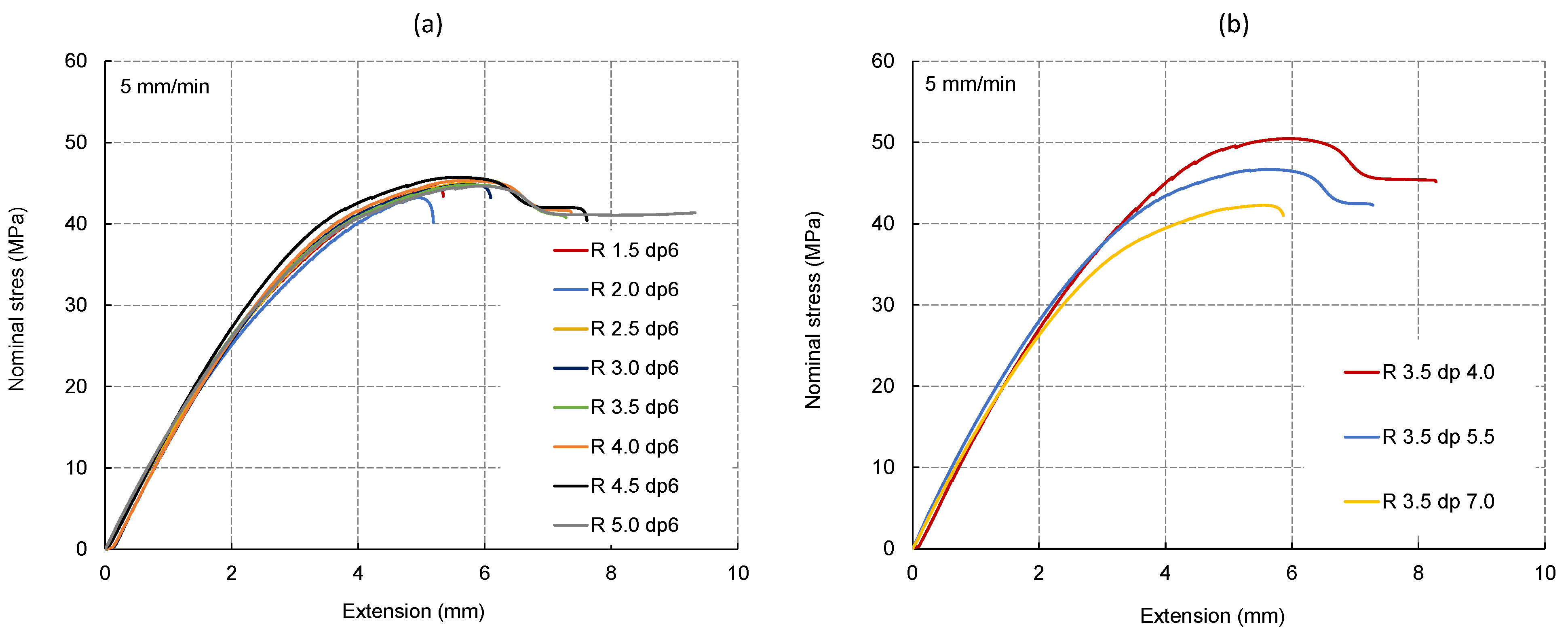 Applsci 11 03370 g008