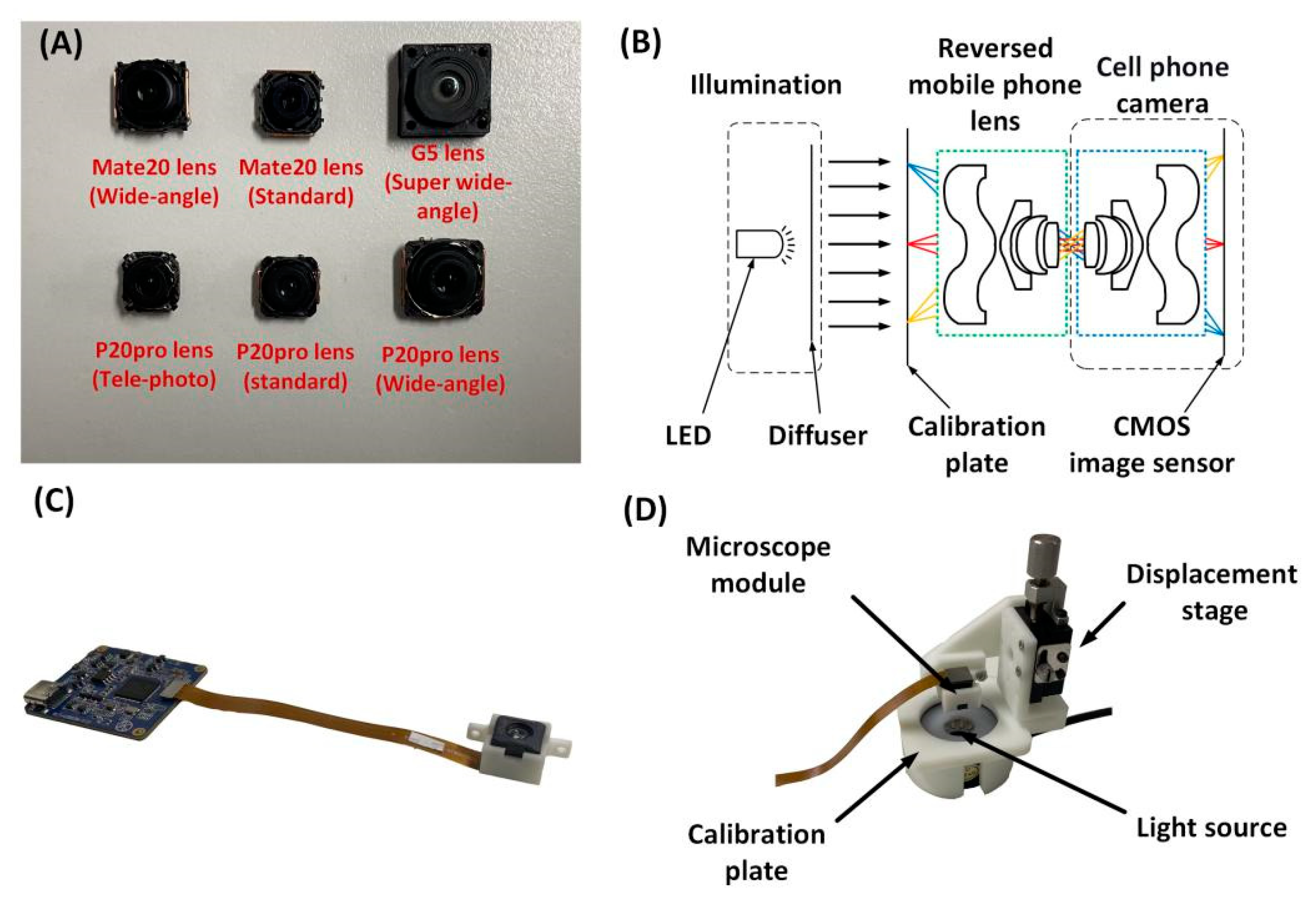 Applied Sciences | Free Full-Text | Design of a Cell Phone Lens-Based  Miniature Microscope with Configurable Magnification Ratio