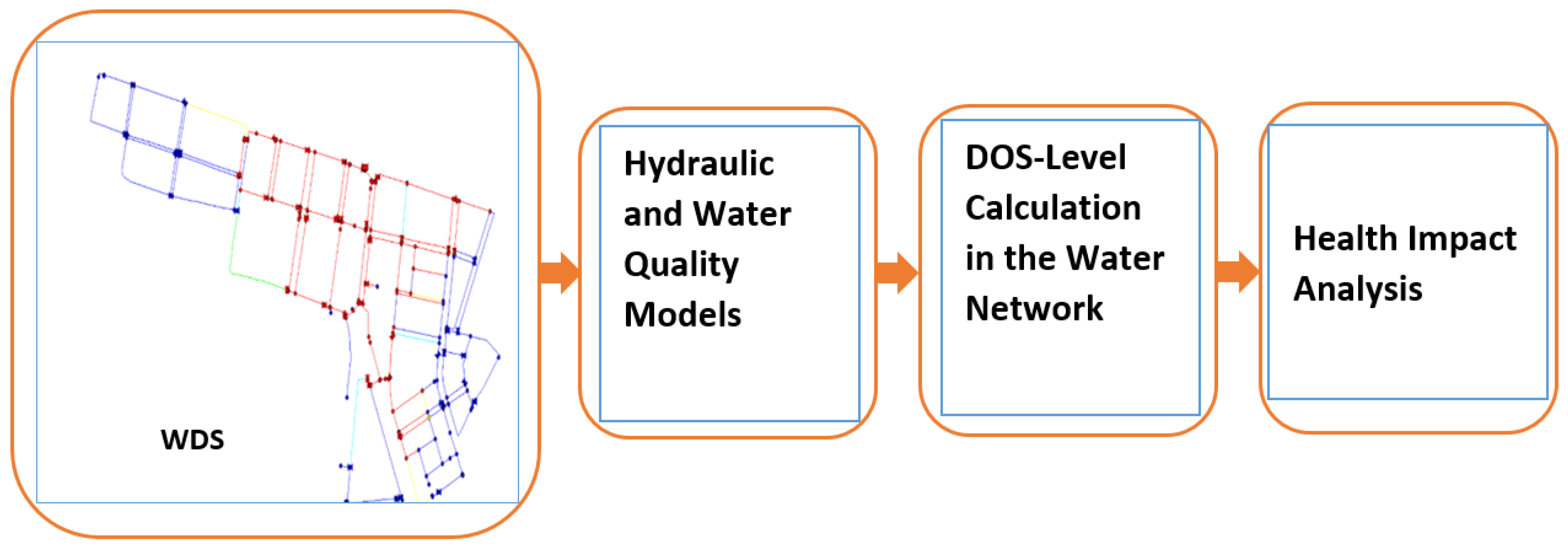 Applsci 11 03394 g002 Applsci 11 03394 g002
