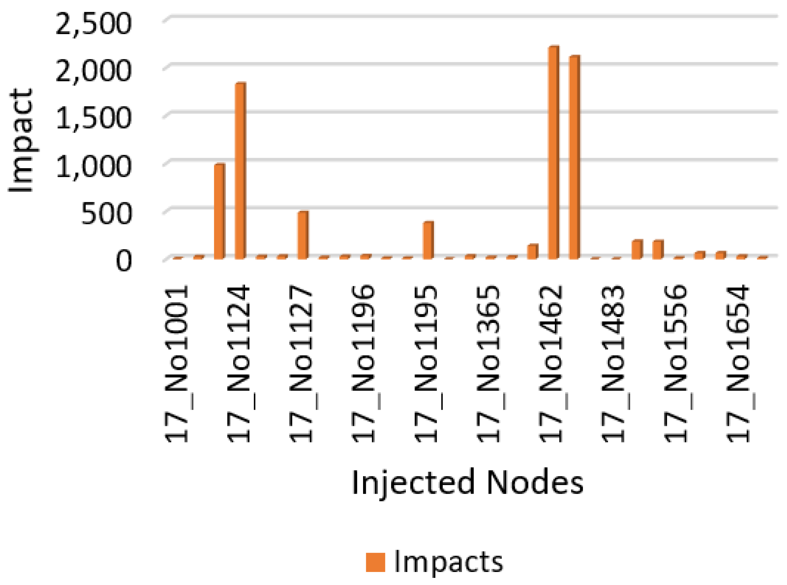 Applsci 11 03394 g011 Applsci 11 03394 g011