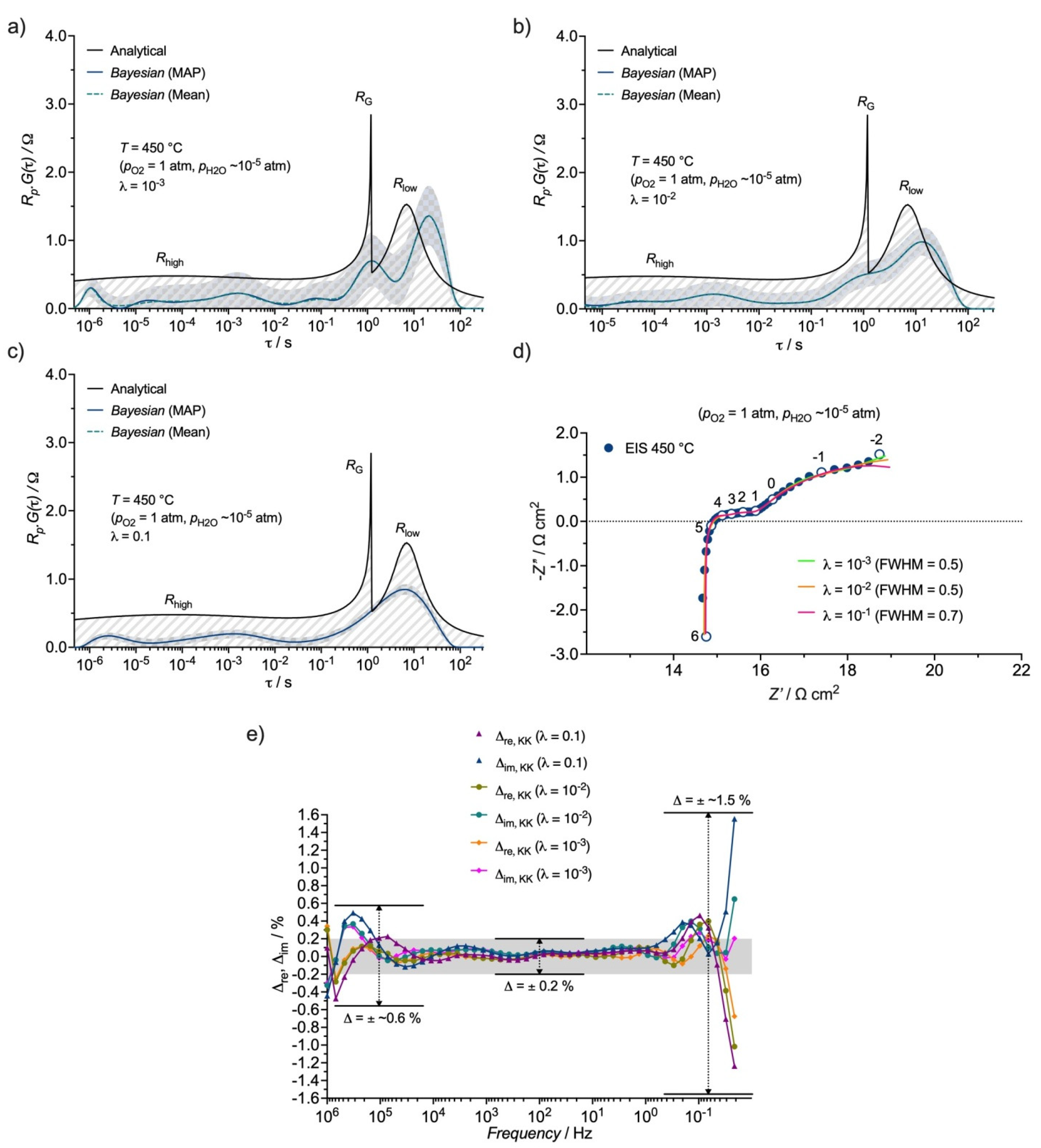 Applsci 11 03407 g007