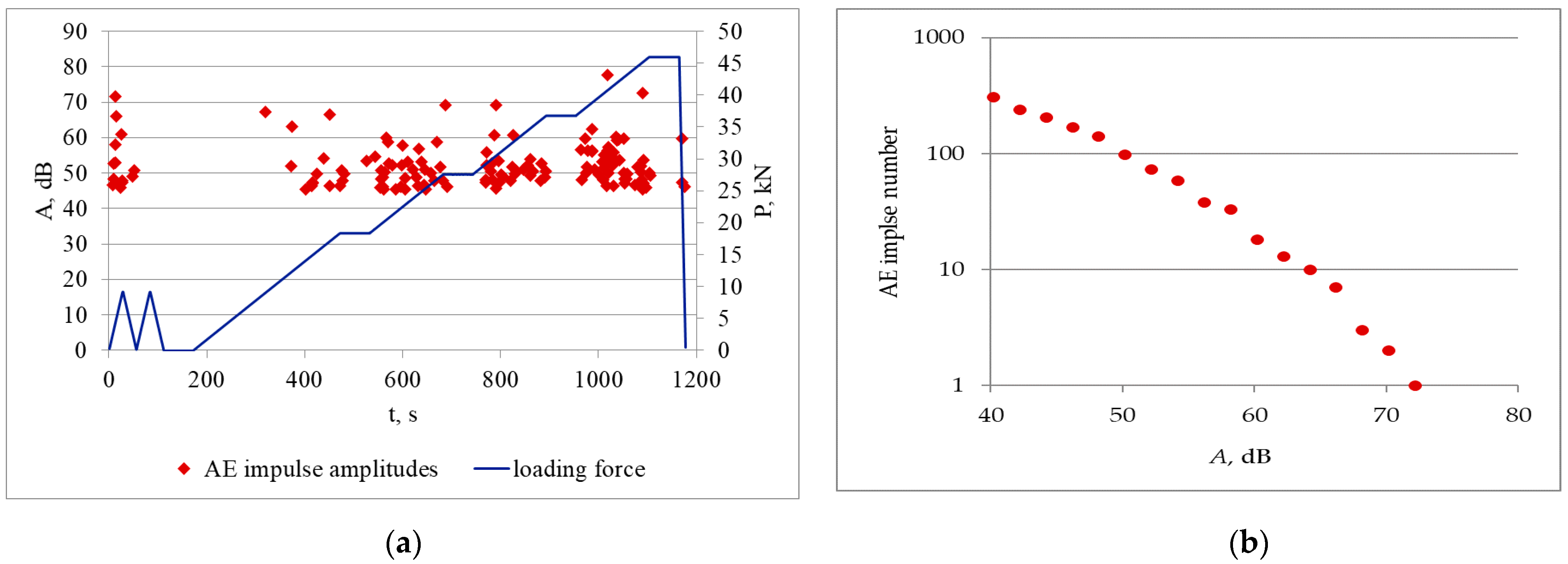 Applied Sciences Free Full Text Structural Health Monitoring Of Walking Dragline Excavator Using Acoustic Emission Html