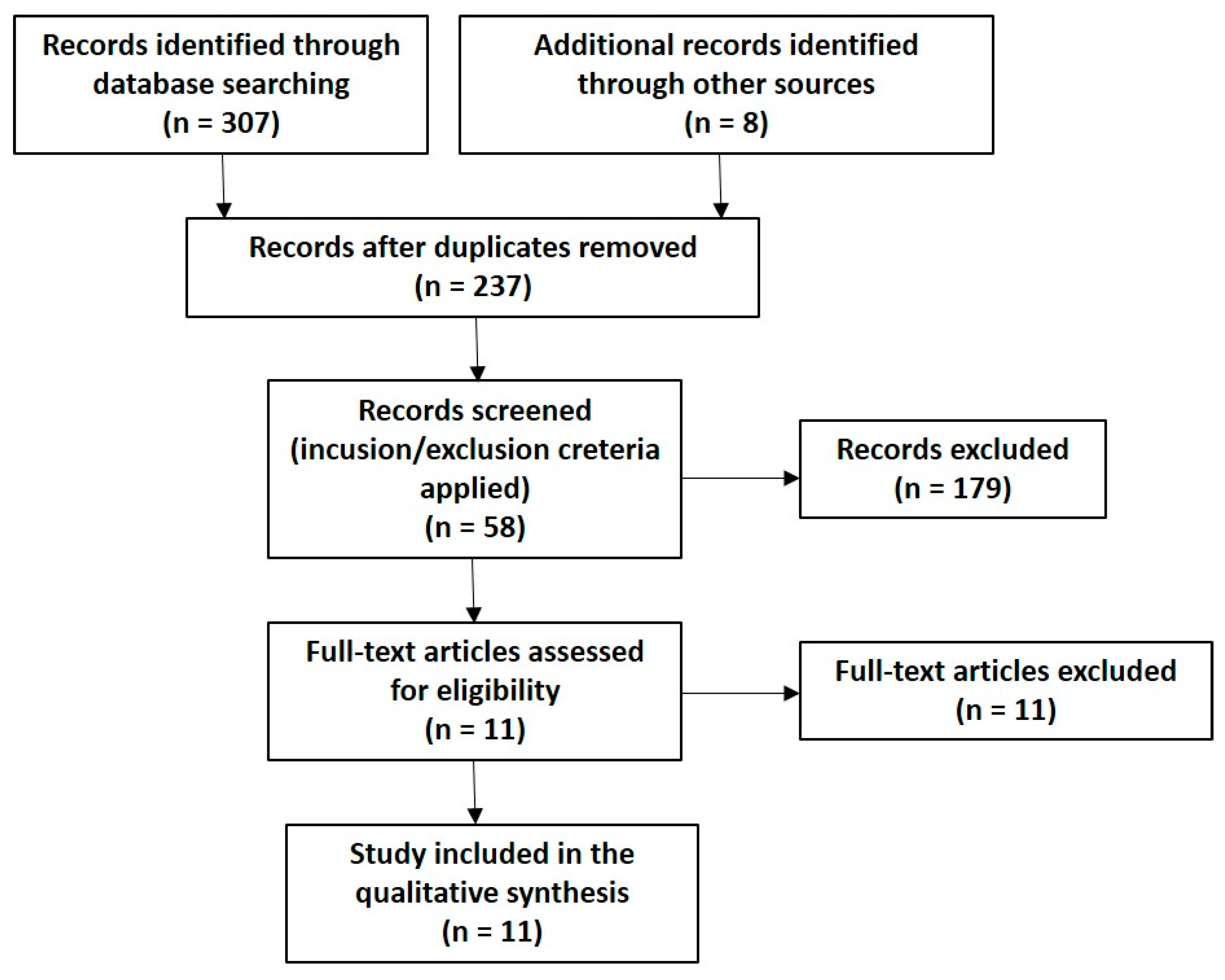 a) TENS with 4 surface electrode system for chronic neck pain