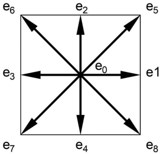 PDF) Two refinements of Lagrange's four-square theorem