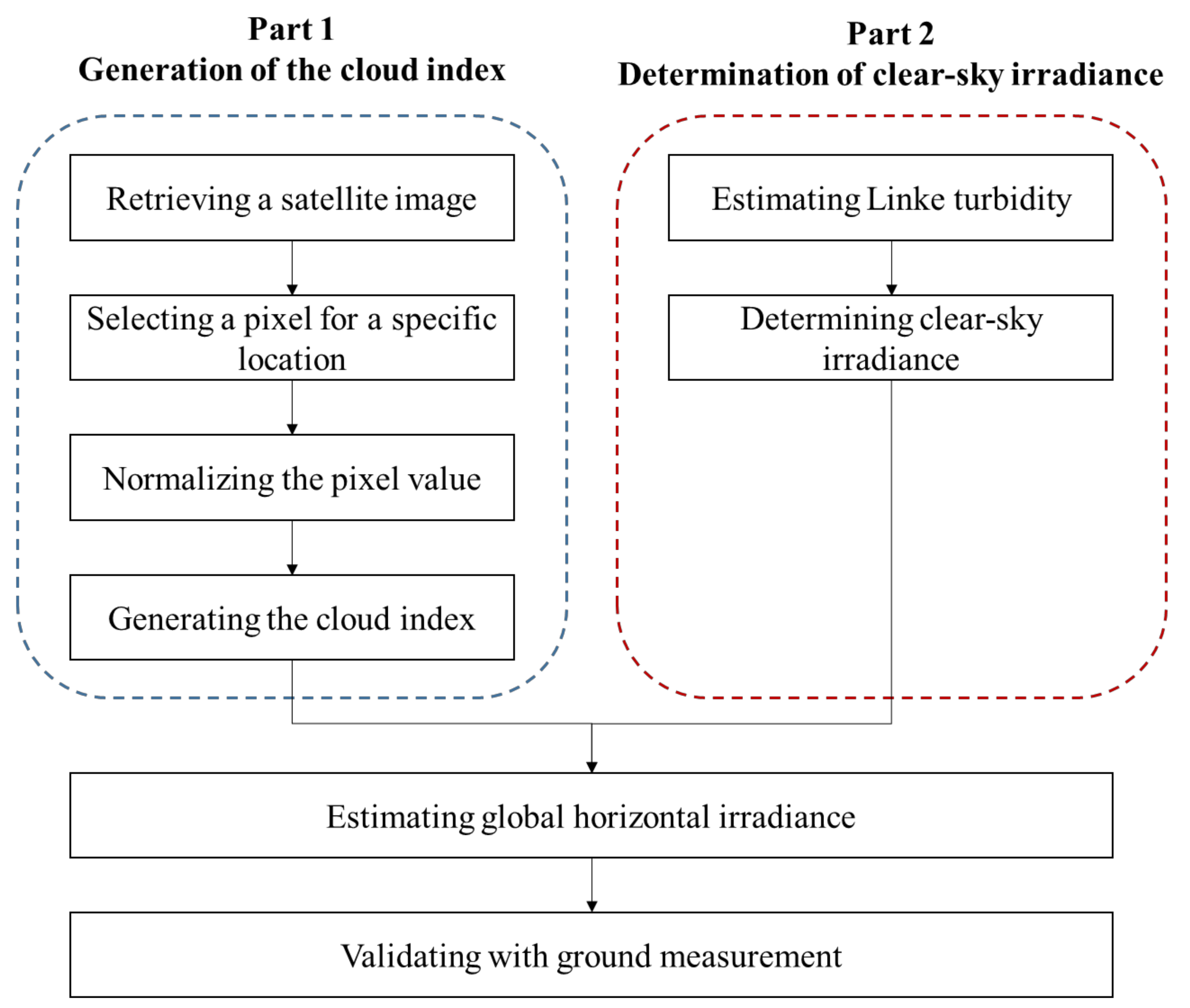 Applsci 11 03445 g002