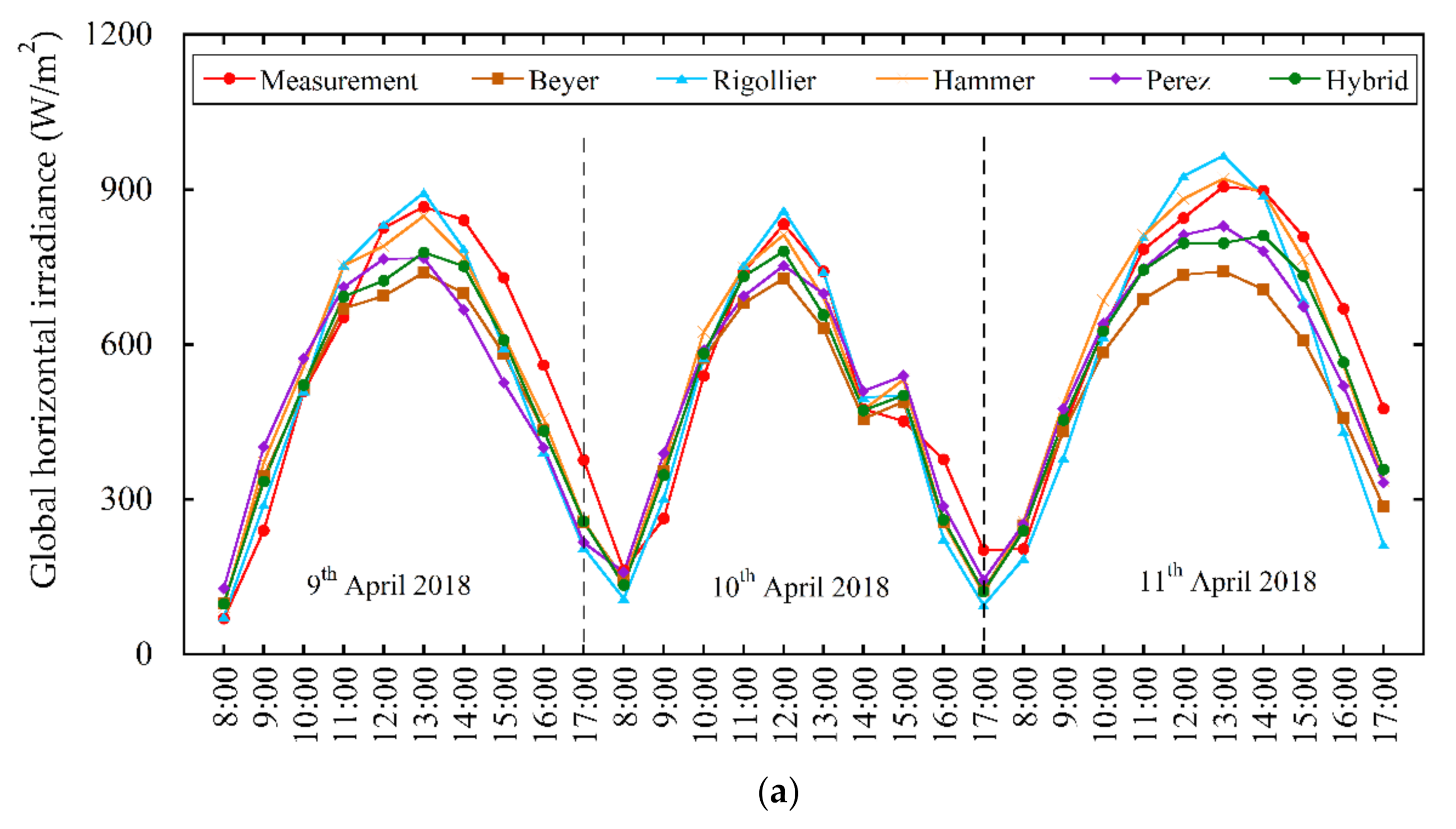 Applsci 11 03445 g007a