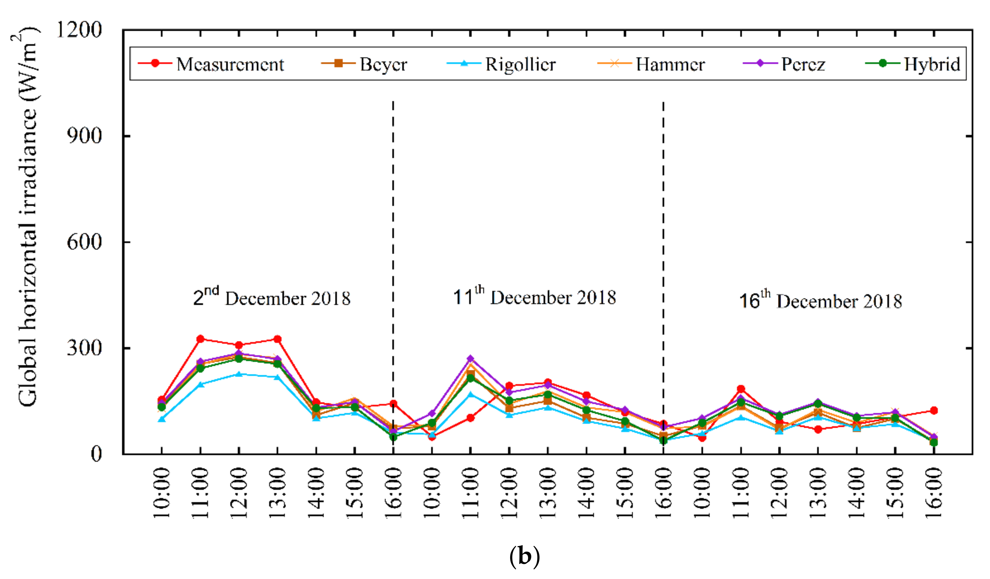 Applsci 11 03445 g007b