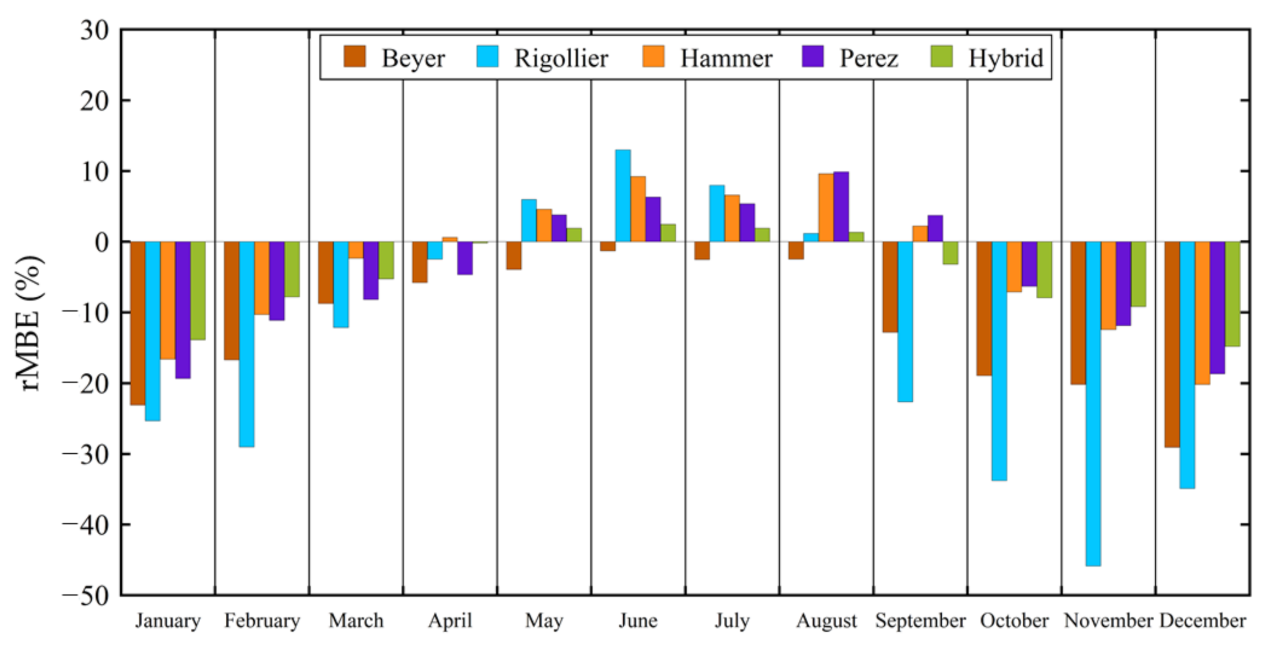 Applsci 11 03445 g008