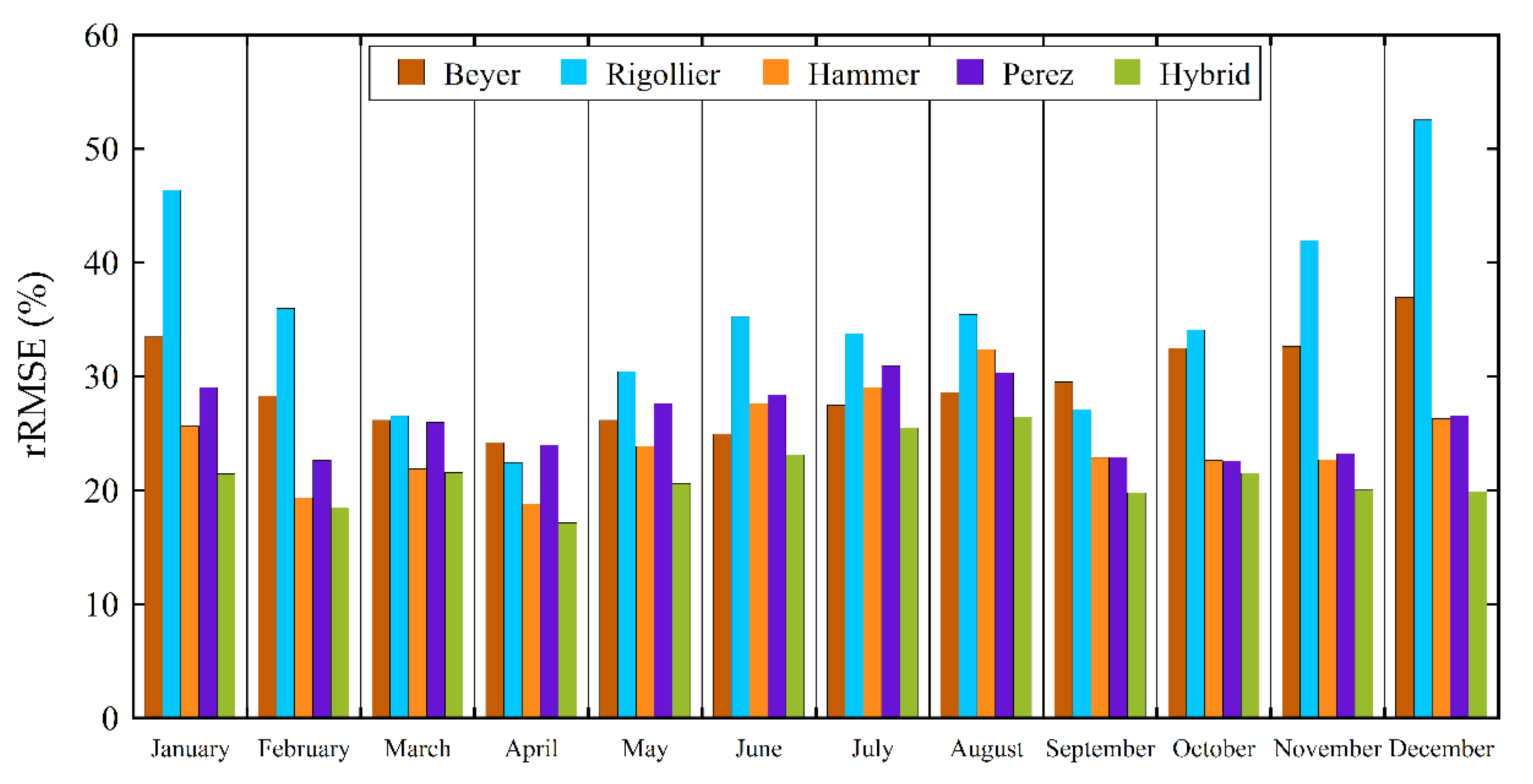 Applsci 11 03445 g009