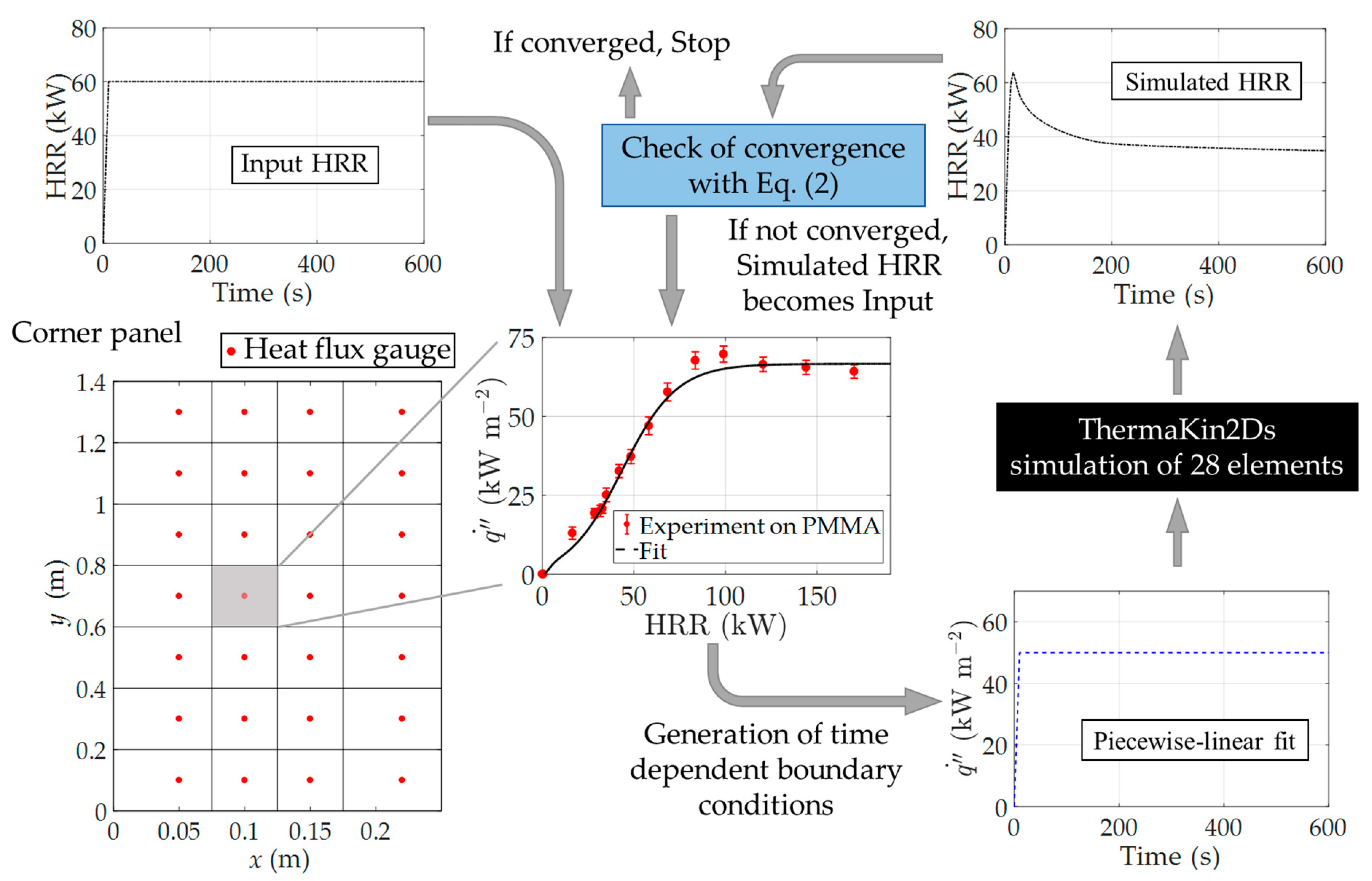 Applsci 11 03463 g002