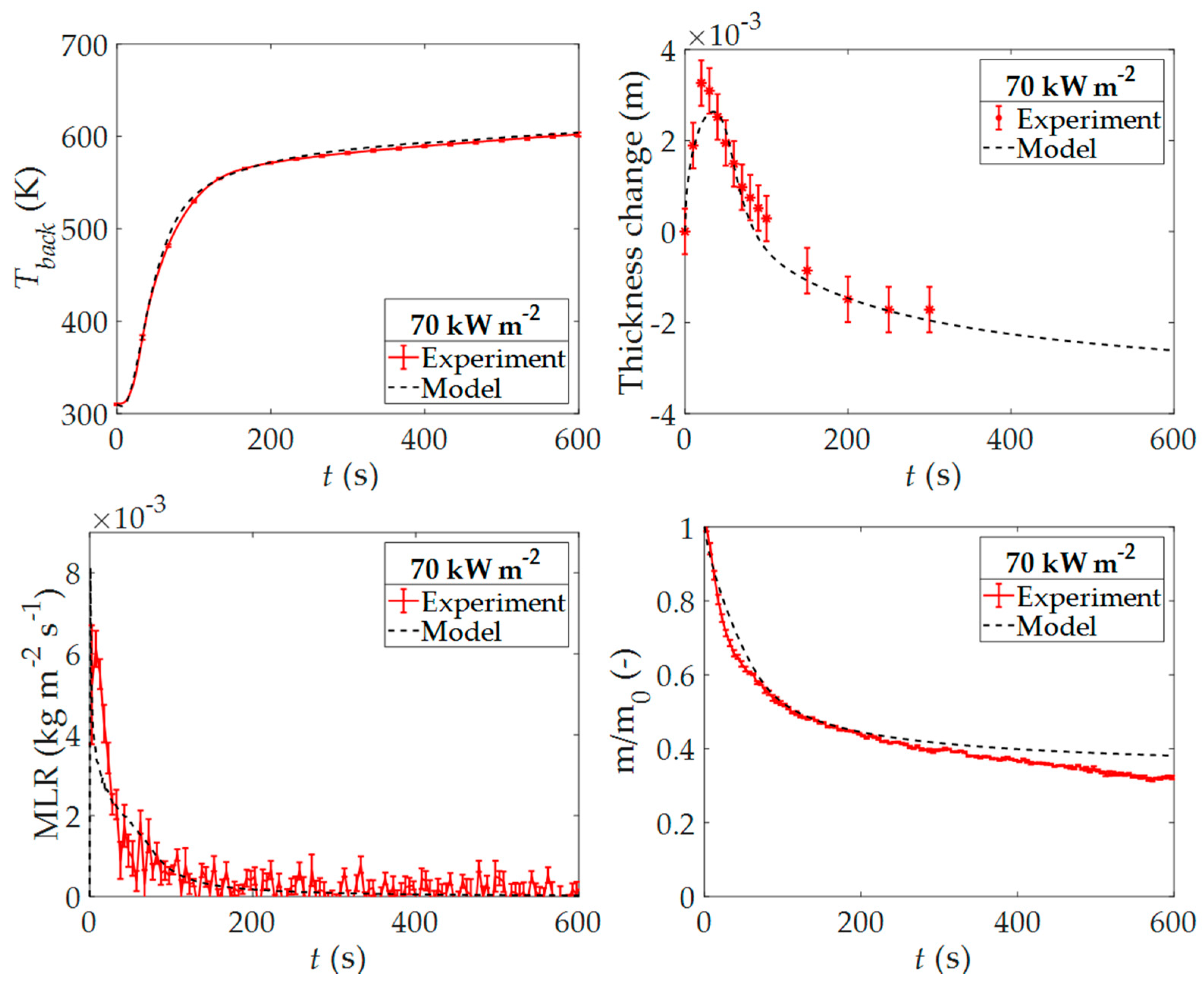 Applsci 11 03463 g005