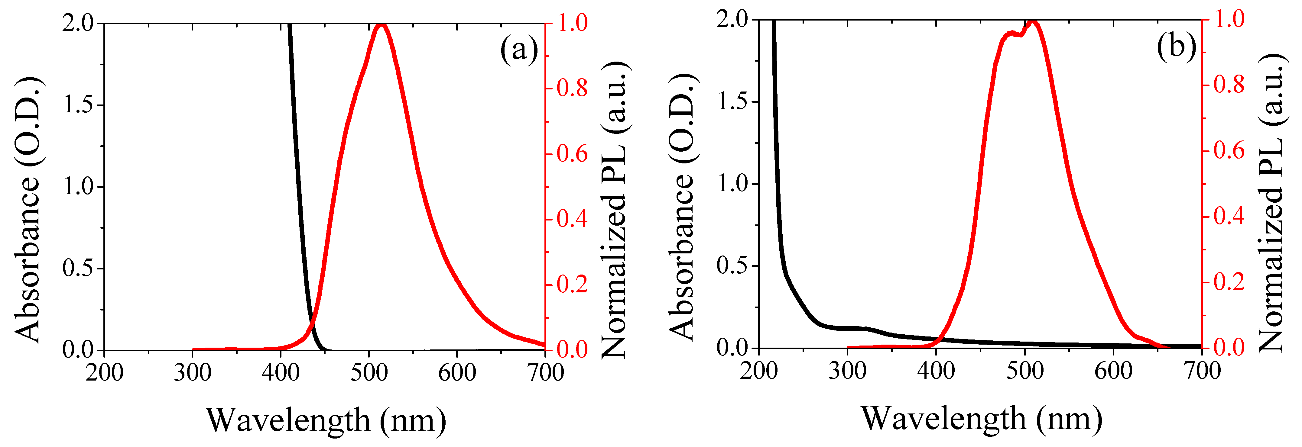 Applsci 11 03470 g001a Applsci 11 03470 g001a