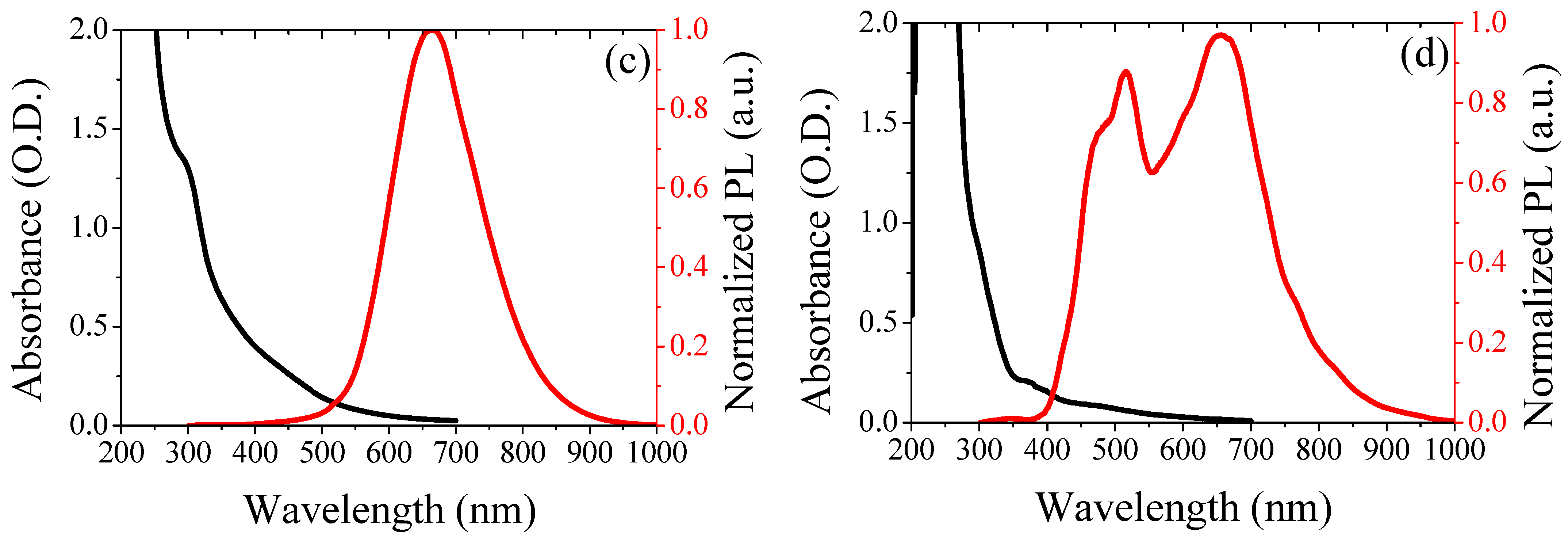 Applsci 11 03470 g001b Applsci 11 03470 g001b