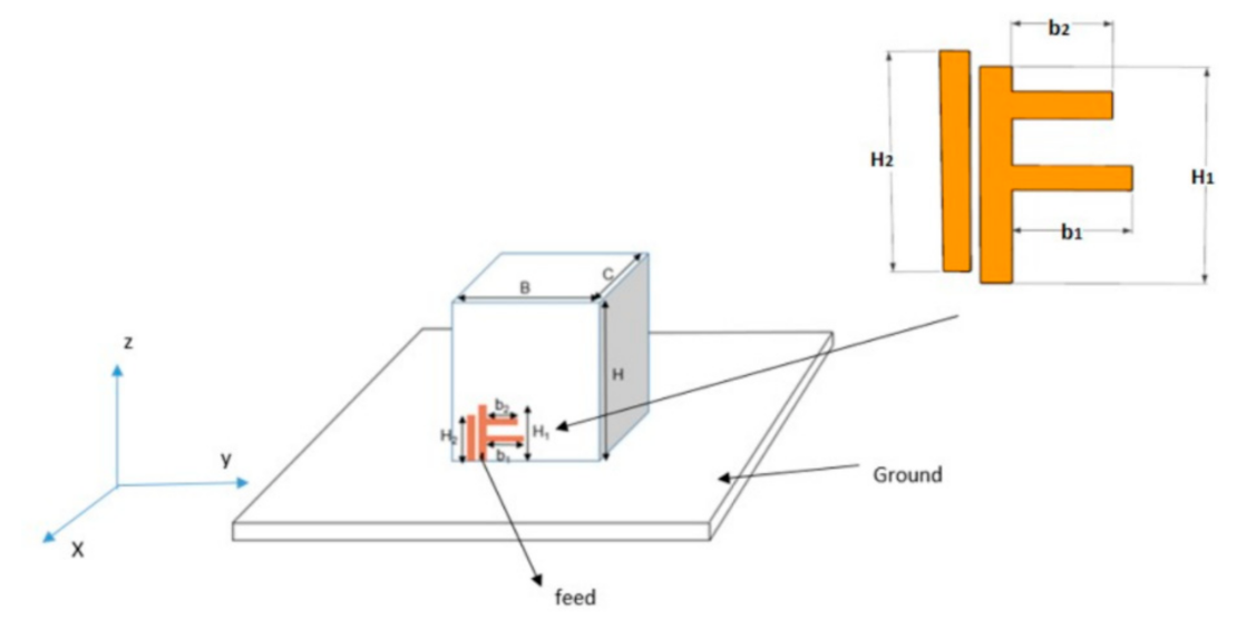 Applsci 11 03493 g001 Applsci 11 03493 g001