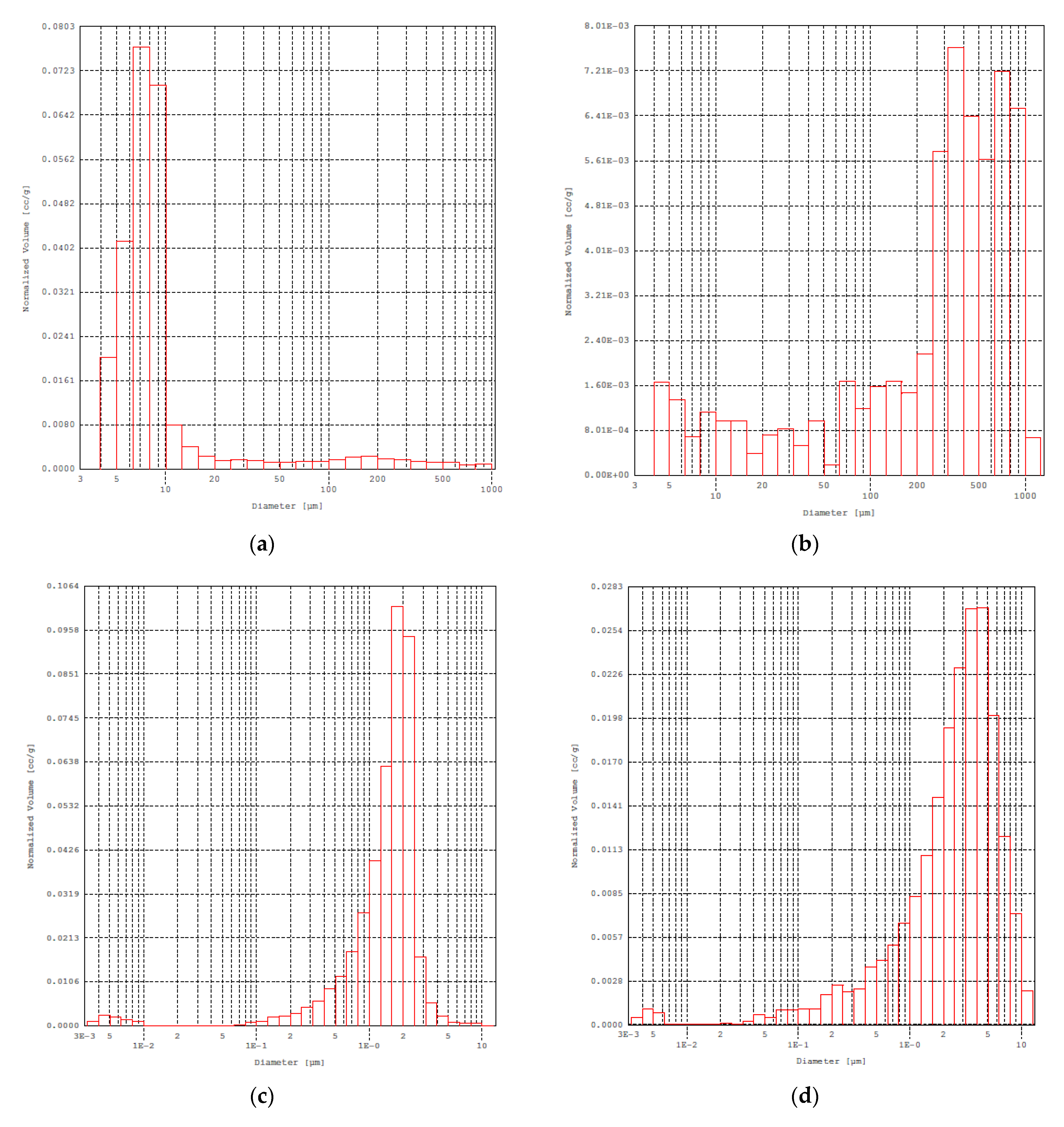 Applsci 11 03519 g013