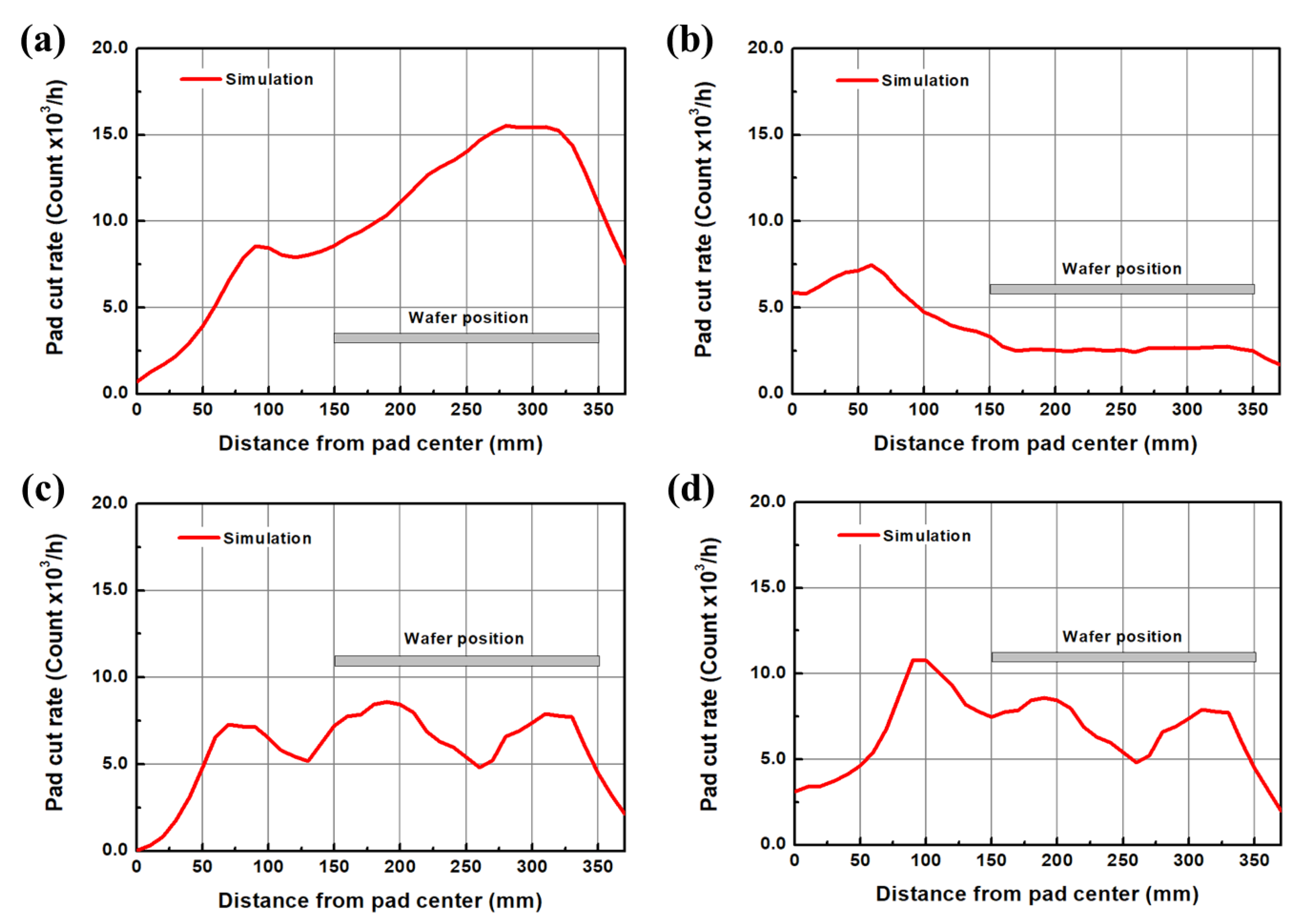 Applsci 11 03521 g007