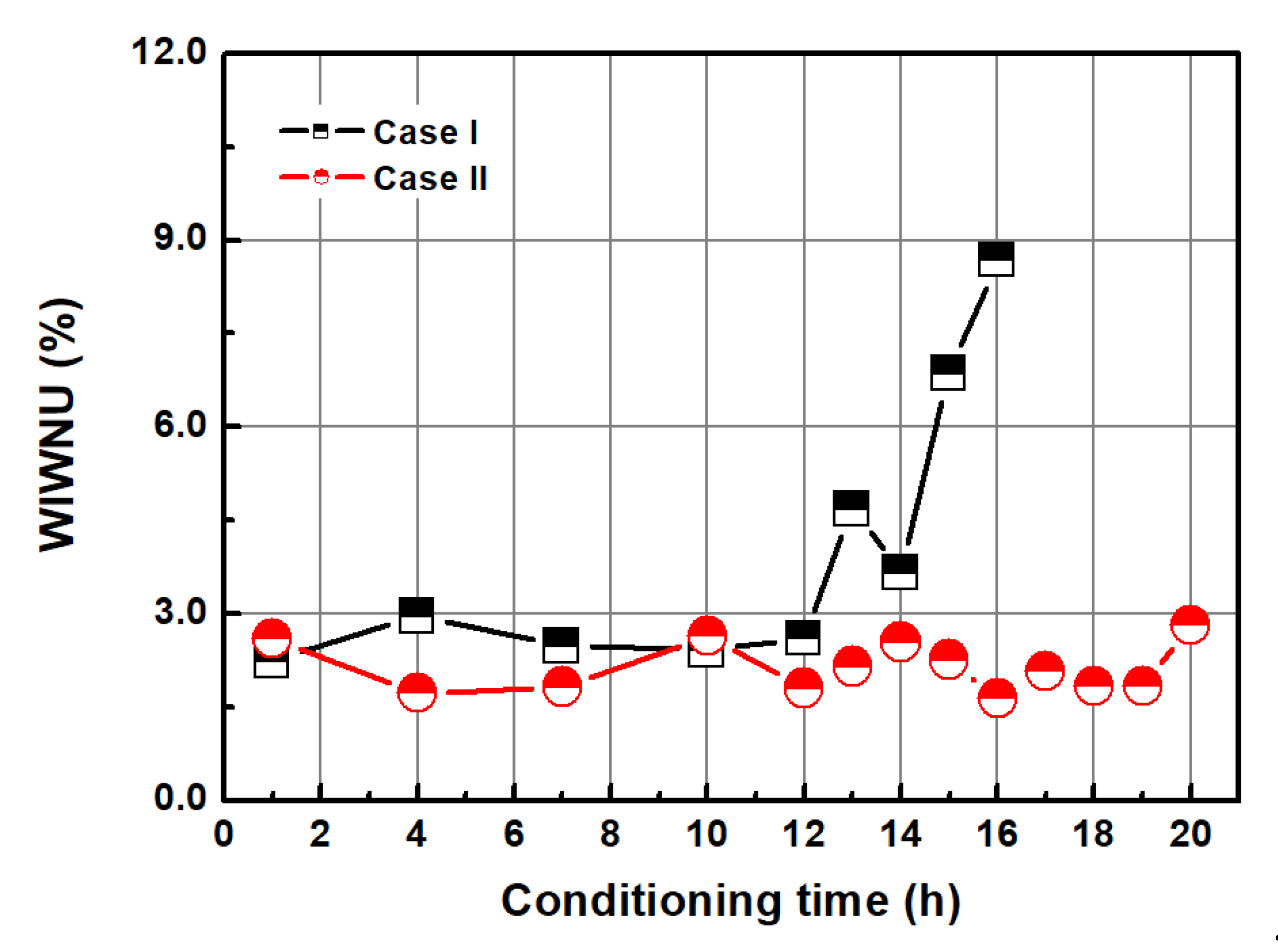 Applsci 11 03521 g016