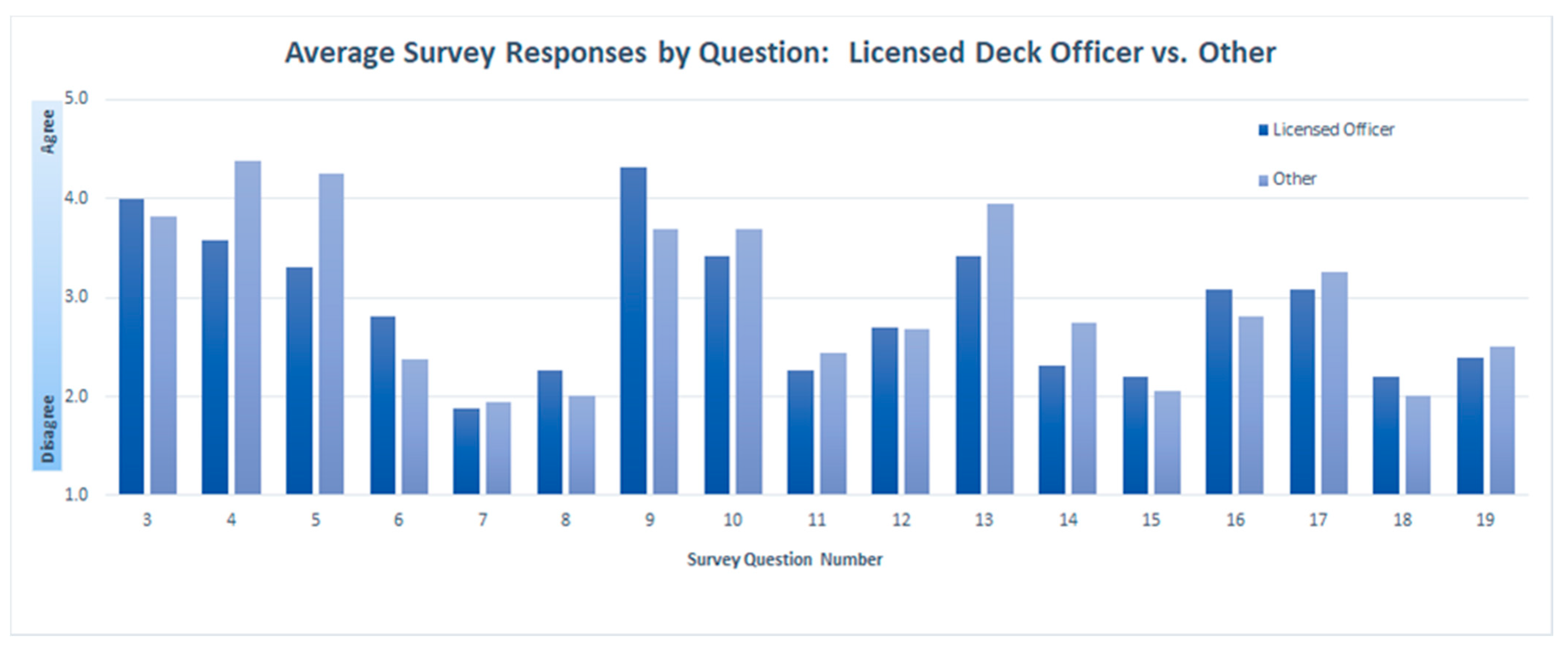 Marine Engineering Interview Questions and Answers, PDF, Diesel Engine