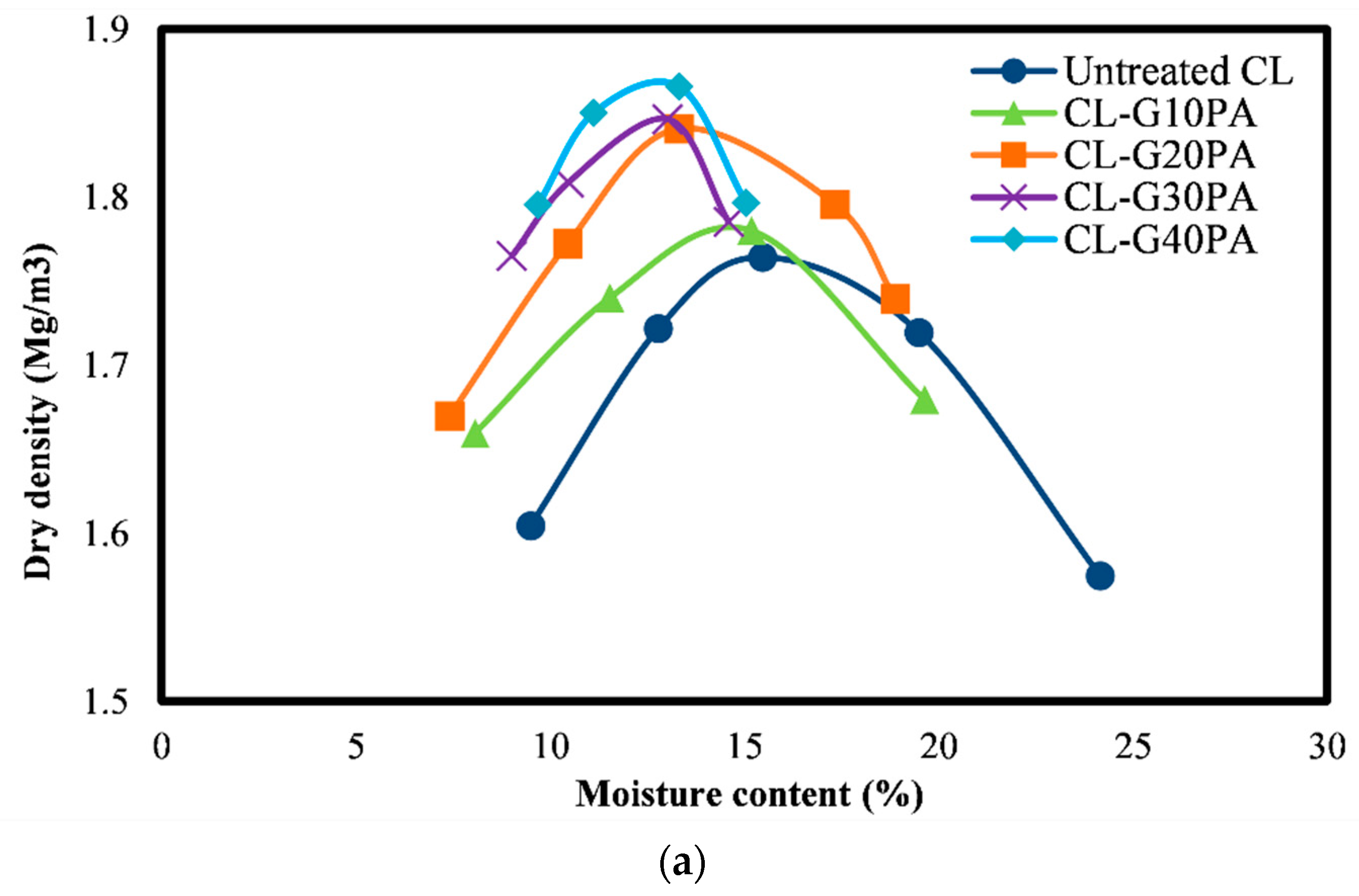 Applsci 11 03572 g003a Applsci 11 03572 g003a
