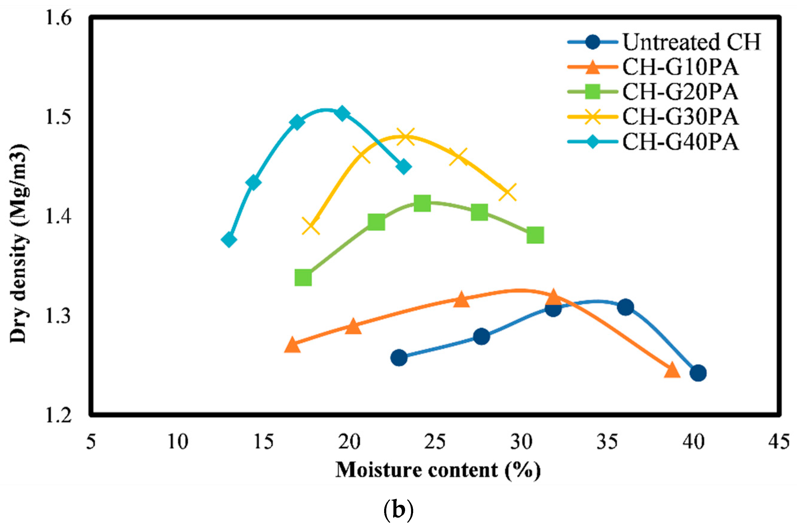 Applsci 11 03572 g003b Applsci 11 03572 g003b