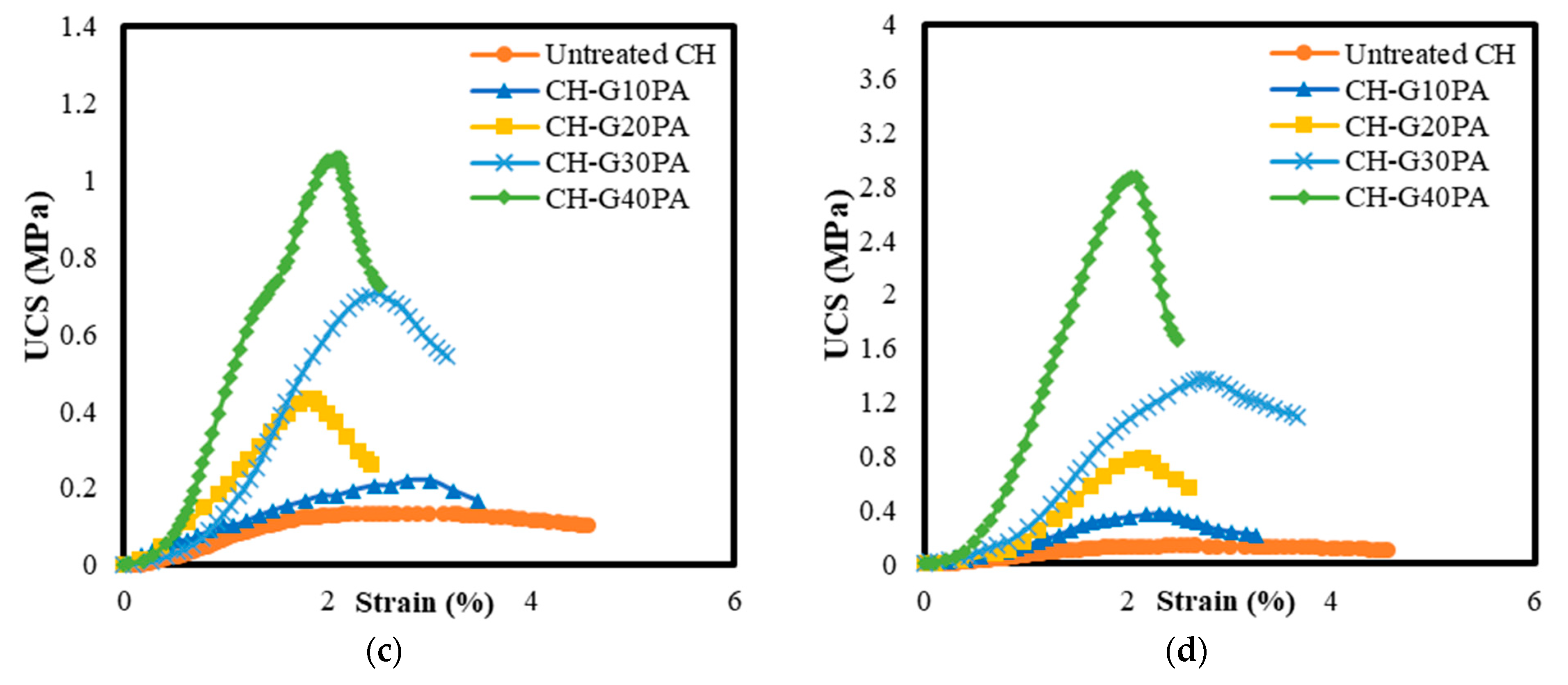 Applsci 11 03572 g004b Applsci 11 03572 g004b