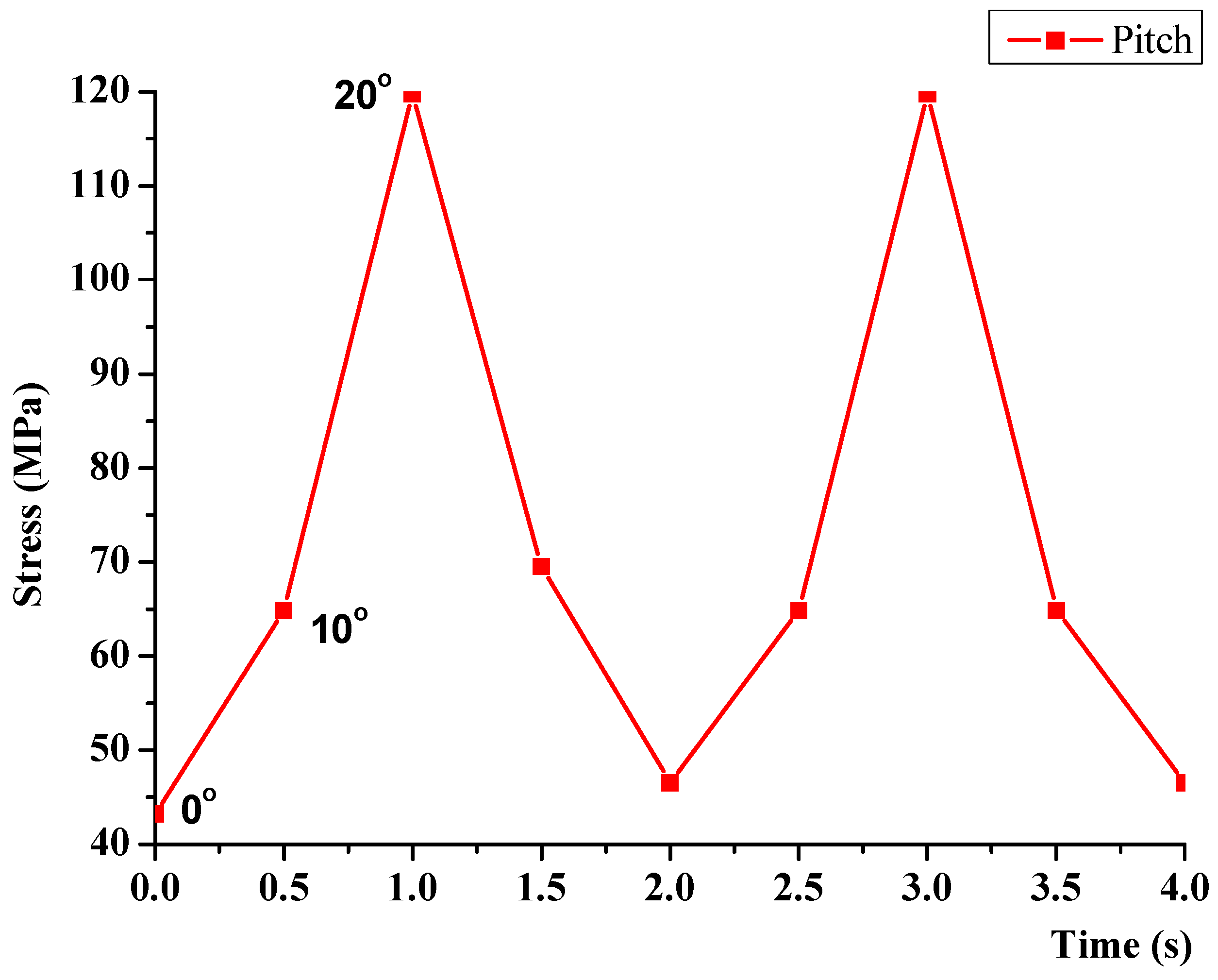 Applsci 11 03596 g016
