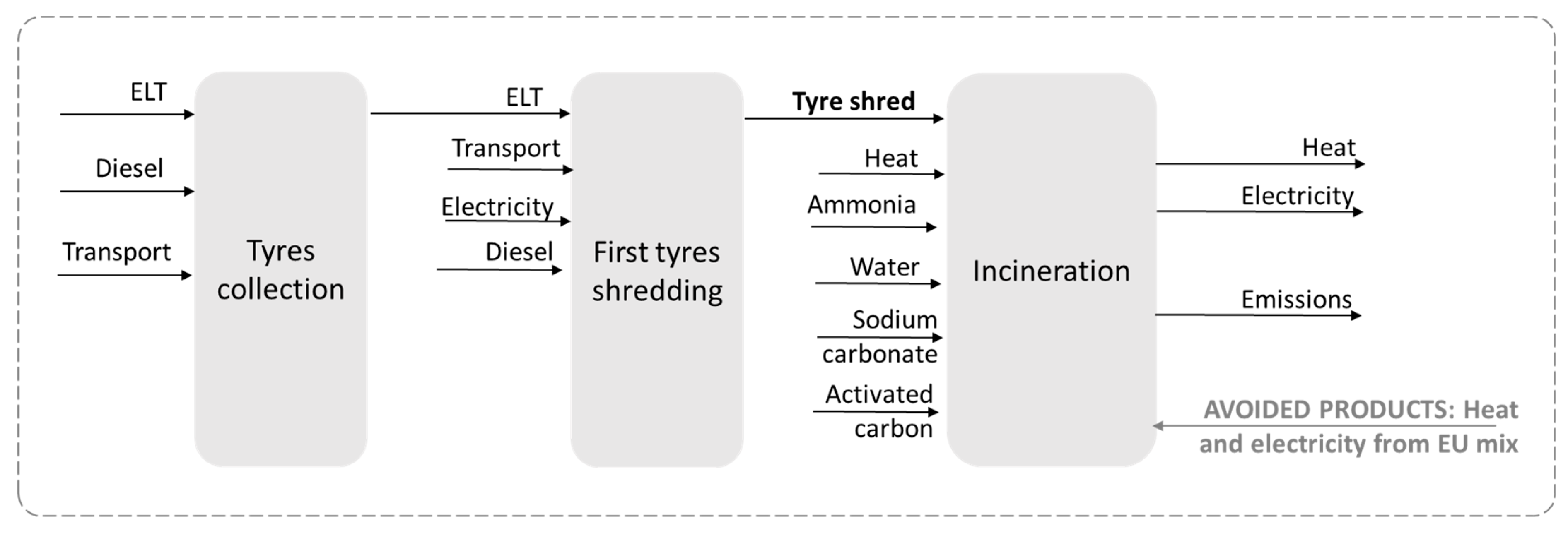 Applsci 11 03599 g003