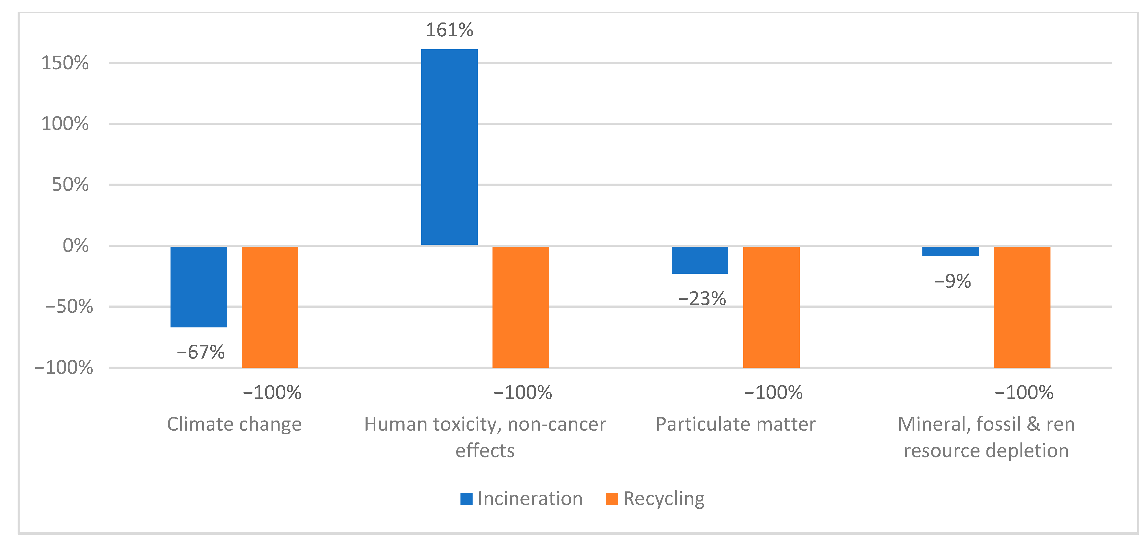 Applsci 11 03599 g006
