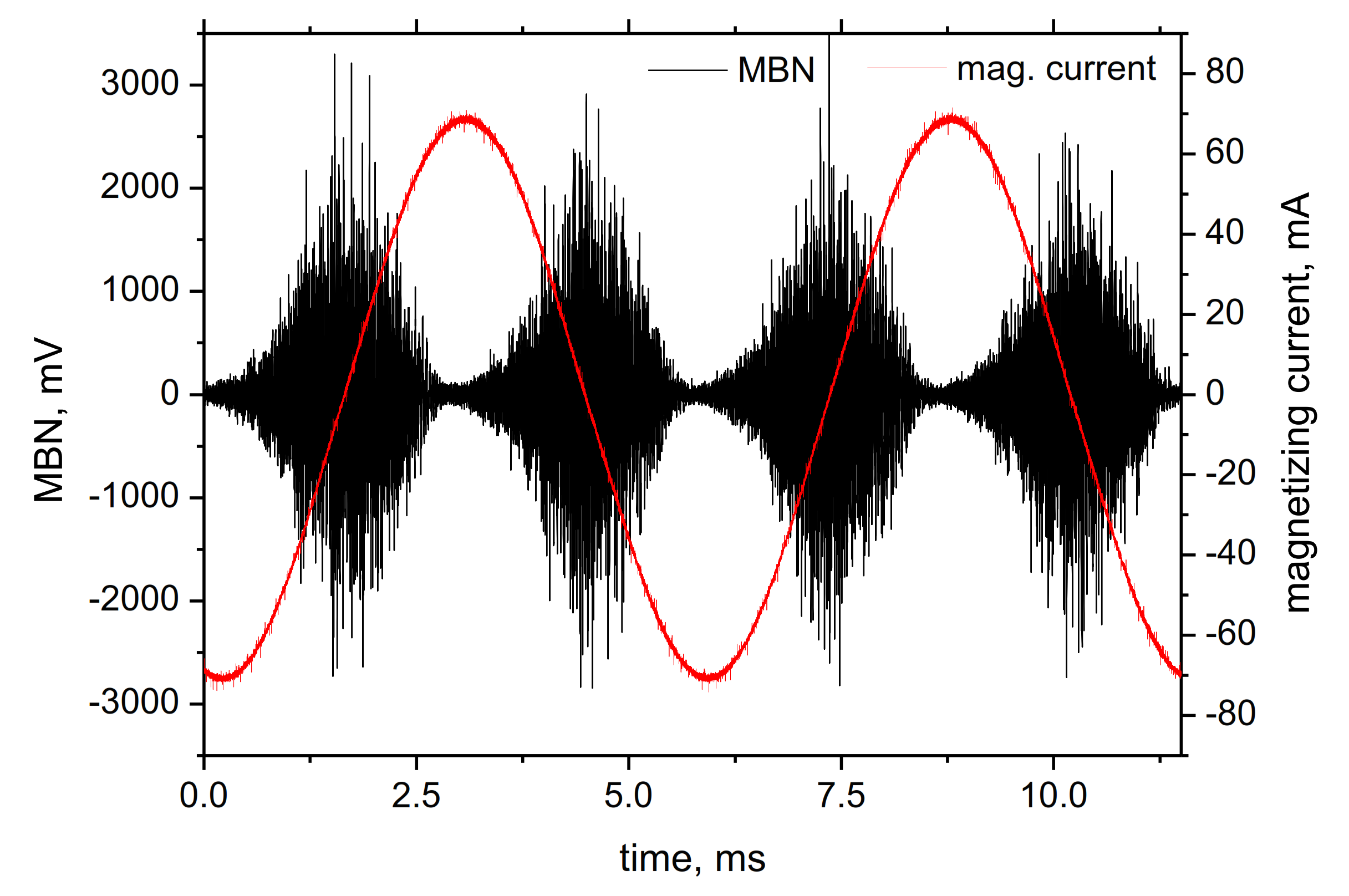Applsci 11 03600 g010