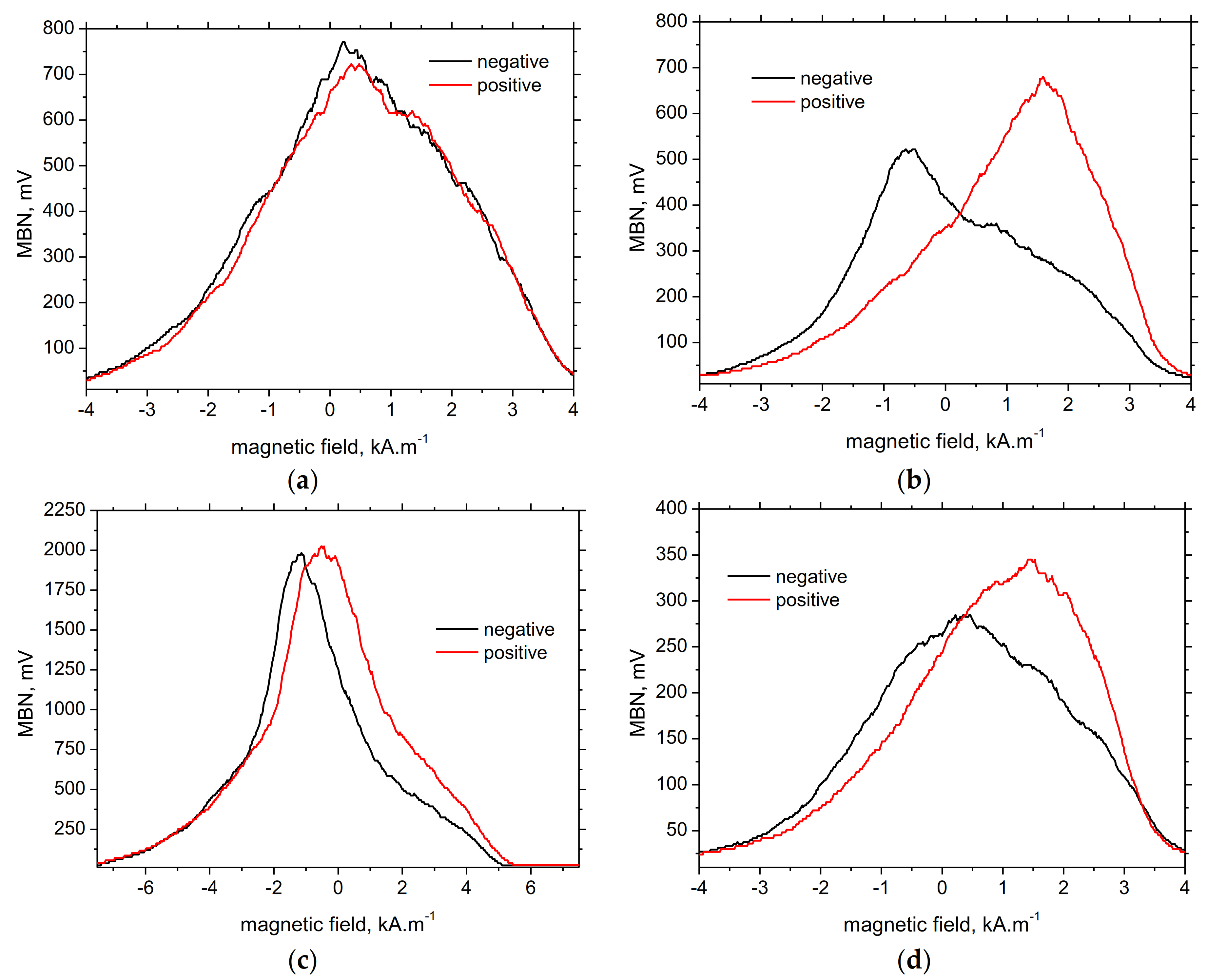 Applsci 11 03600 g013