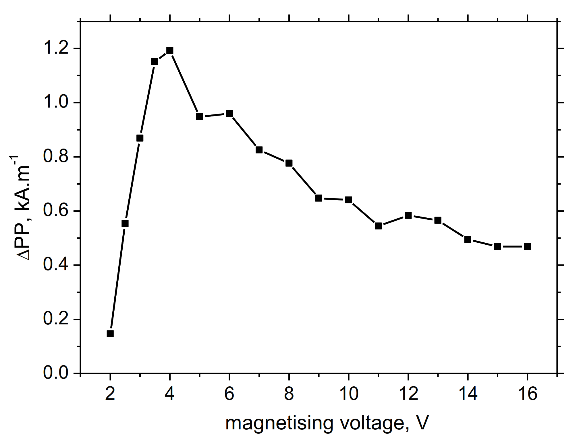 Applsci 11 03600 g015