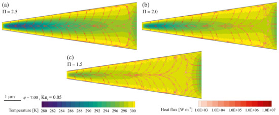 Applied Sciences | Free Full-Text | Pressure-Driven Nitrogen Flow 