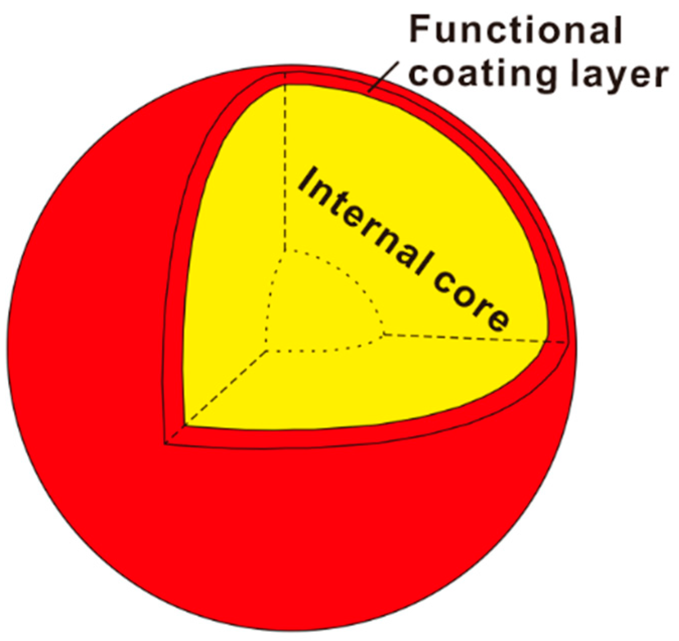 https://www.mdpi.com/applsci/applsci-11-03616/article_deploy/html/images/applsci-11-03616-g001.png