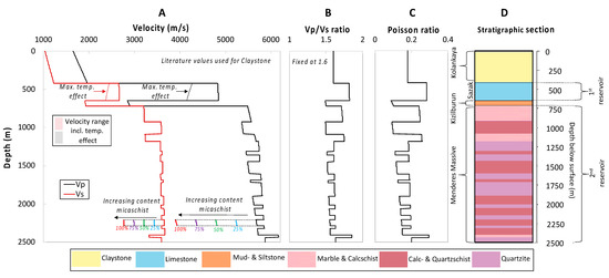 Applied Sciences | Free Full-Text | Seismic Velocity Characterisation ...