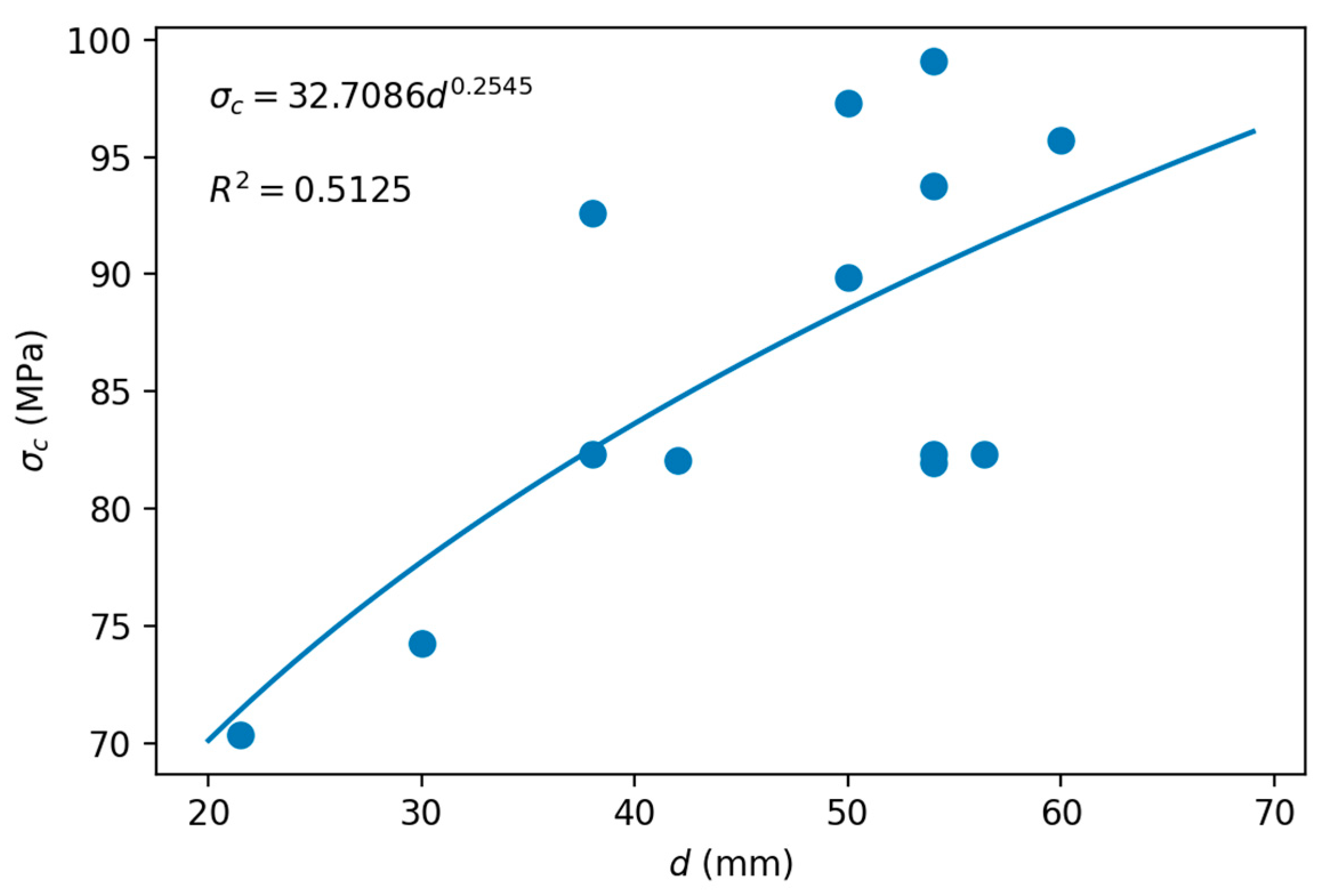 Applsci 11 03672 g007 Applsci 11 03672 g007