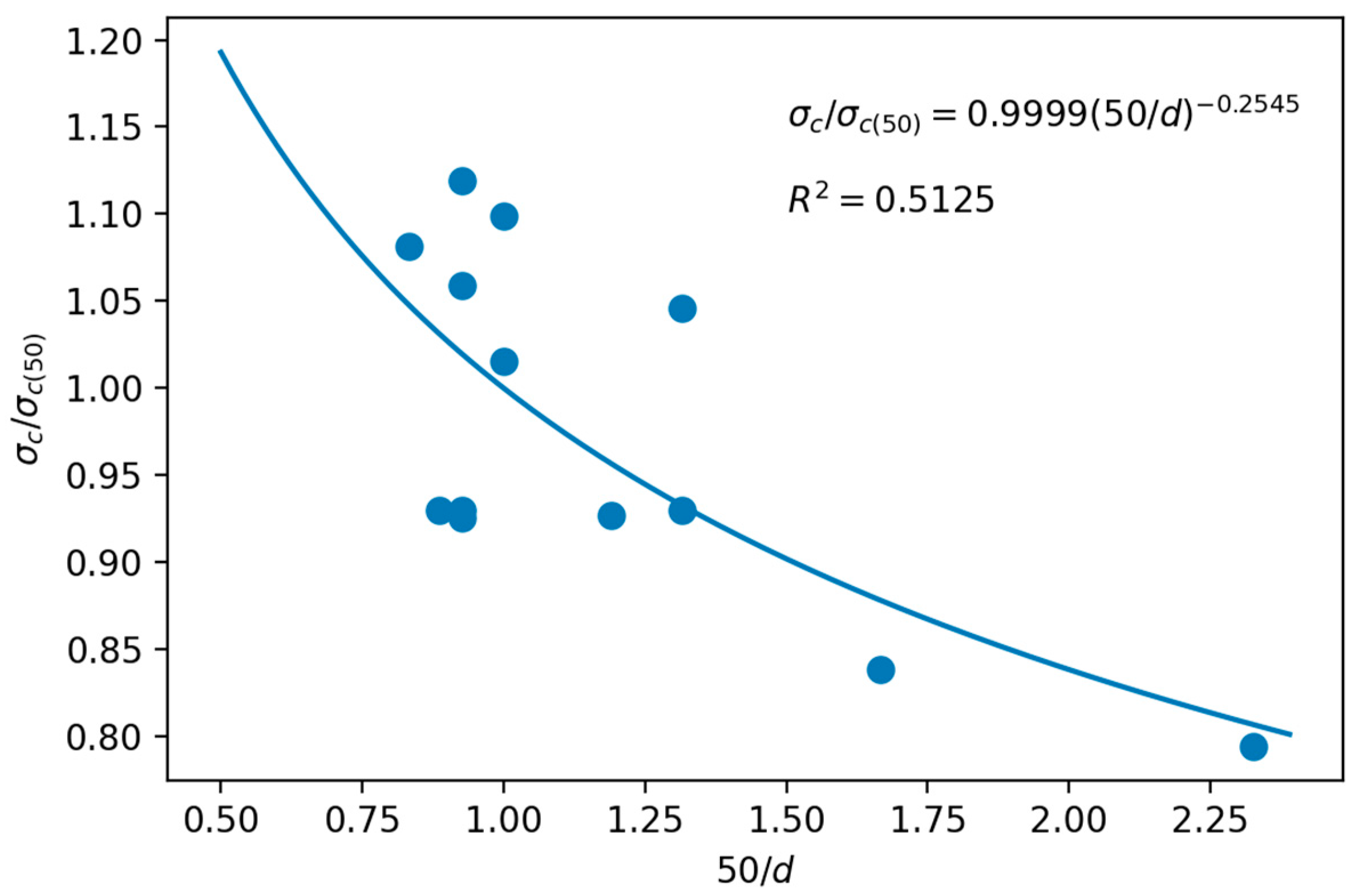 Applsci 11 03672 g008 Applsci 11 03672 g008