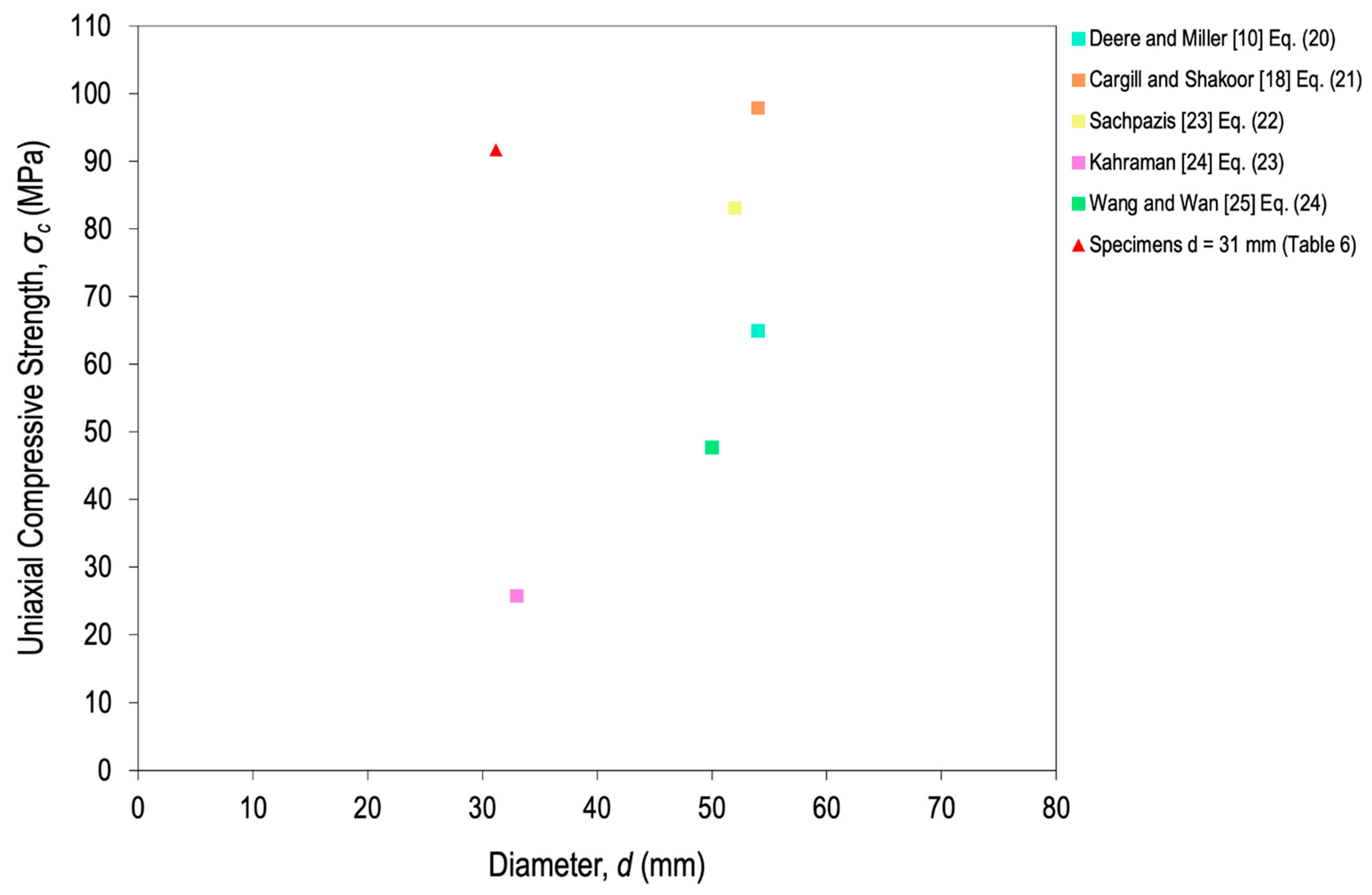 Applsci 11 03672 g010 Applsci 11 03672 g010