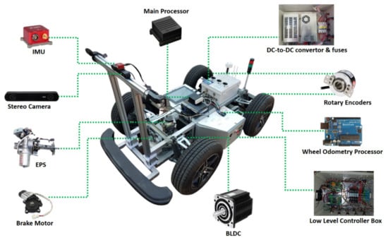 PDF) Fast yet predictable braking manoeuvers for real-time robot control