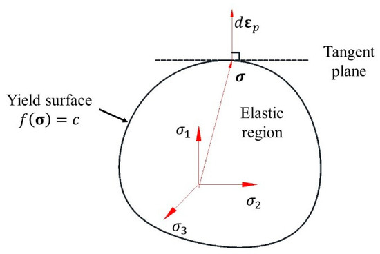 Right Angle Ruler JIS Class 2 Equivalent (Non-Hardened)