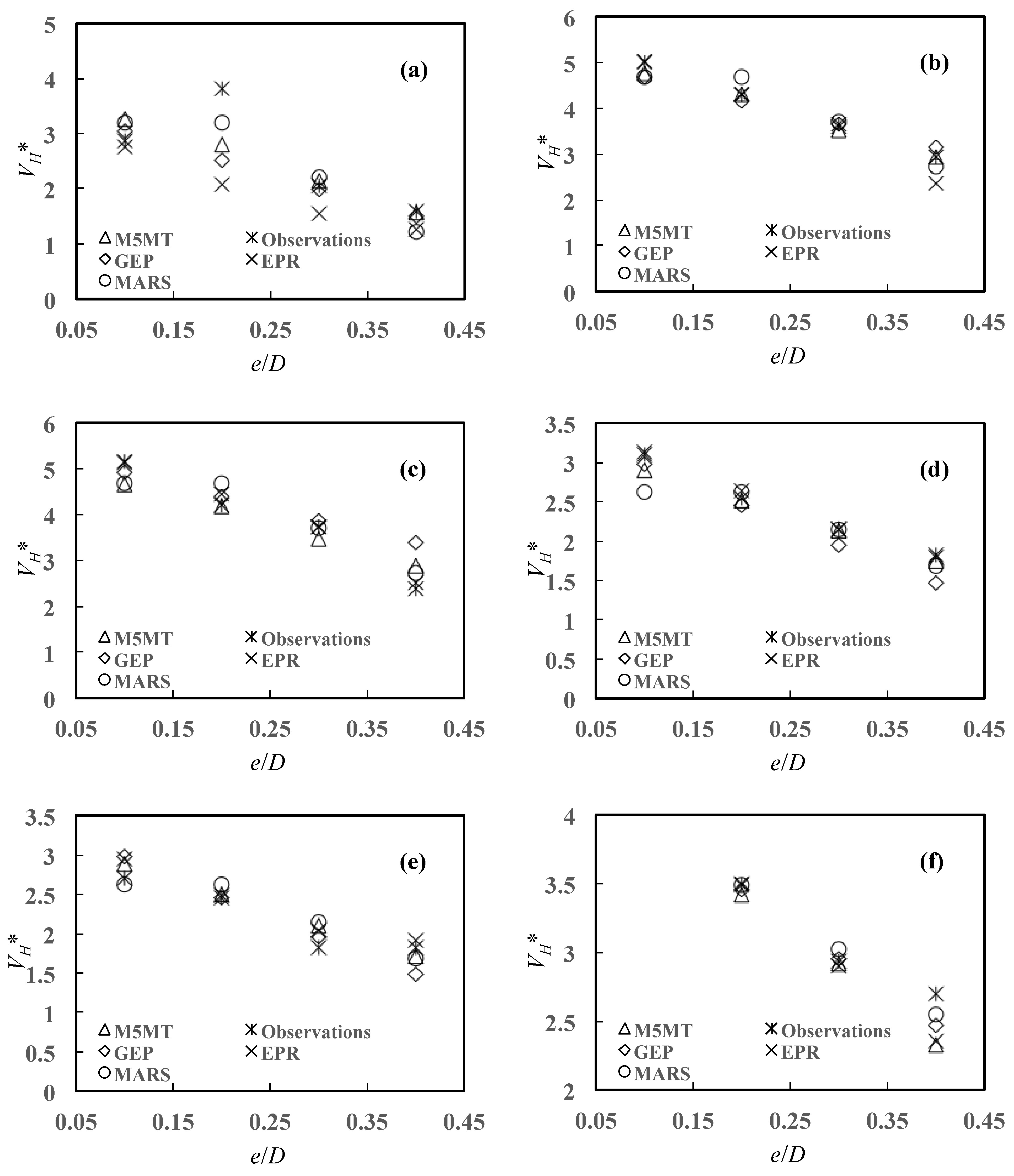 Applsci 11 03792 g008a Applsci 11 03792 g008a