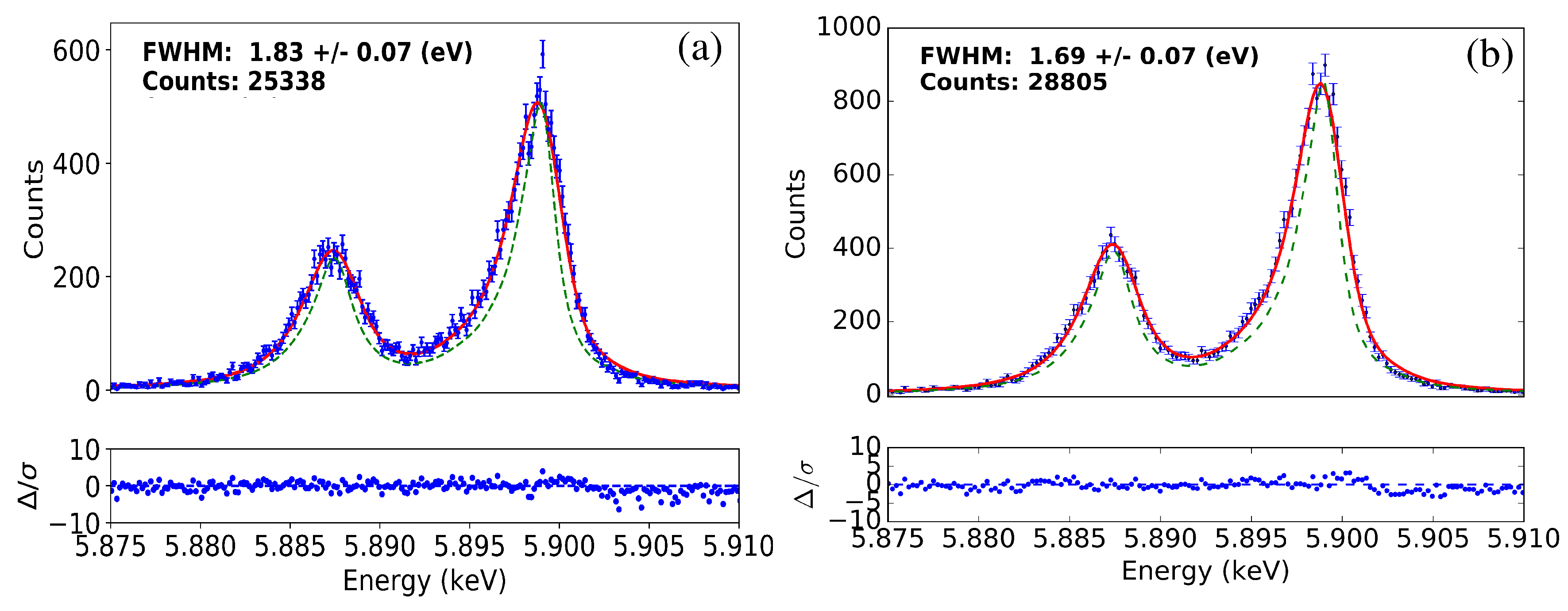 Applied Sciences Free Full Text A Review Of X Ray Microcalorimeters Based On Superconducting Transition Edge Sensors For Astrophysics And Particle Physics Html