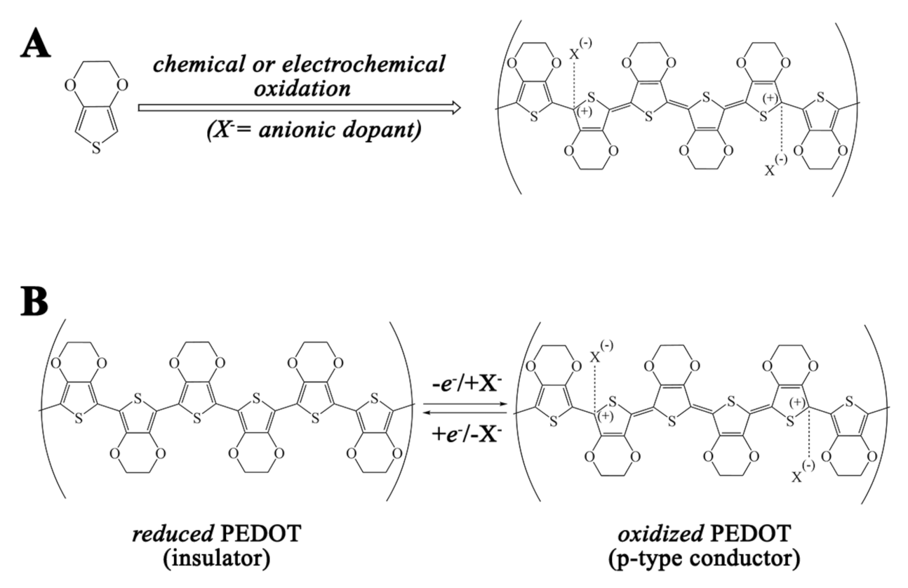 Applsci 11 03795 g004