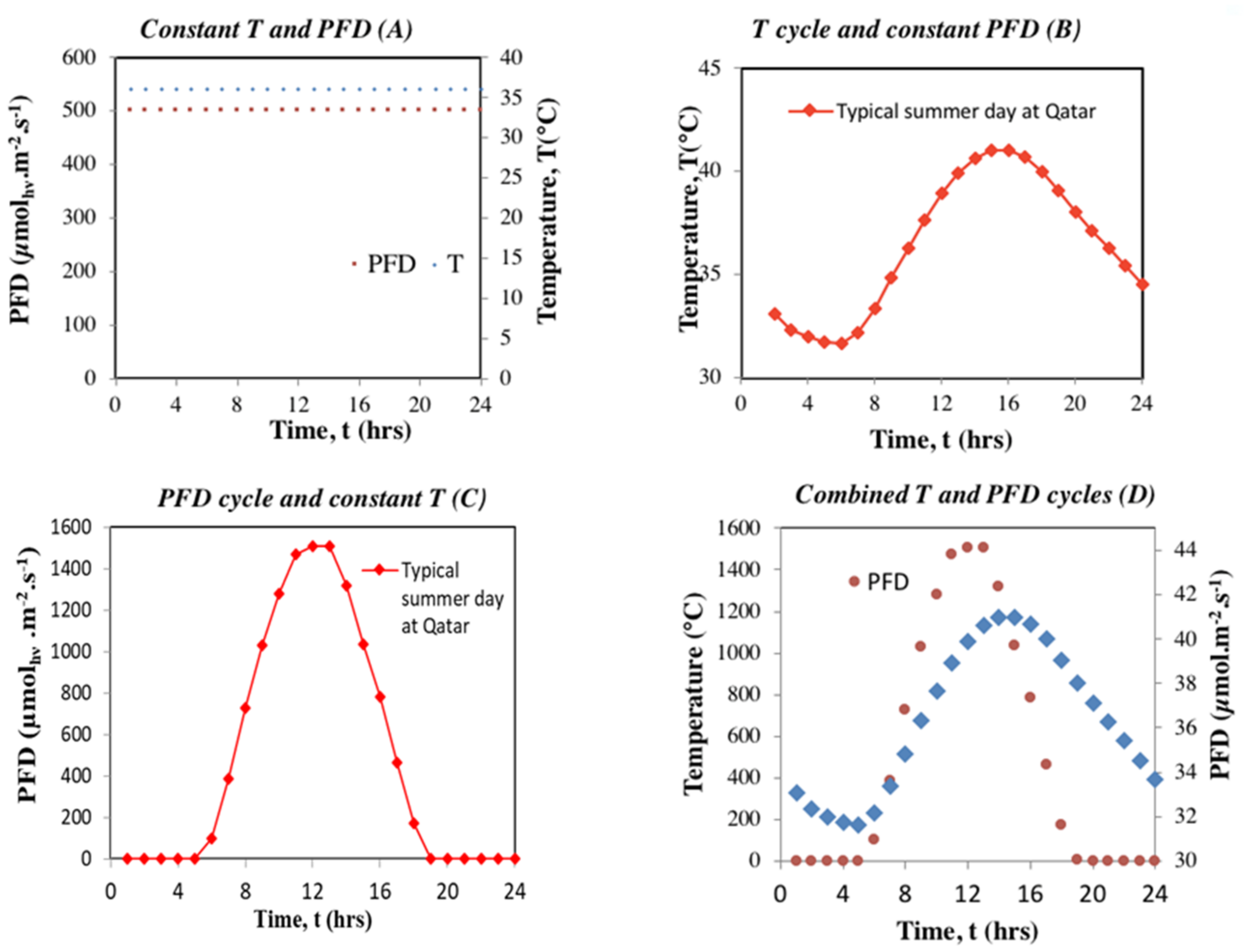 Applsci 11 03799 g002