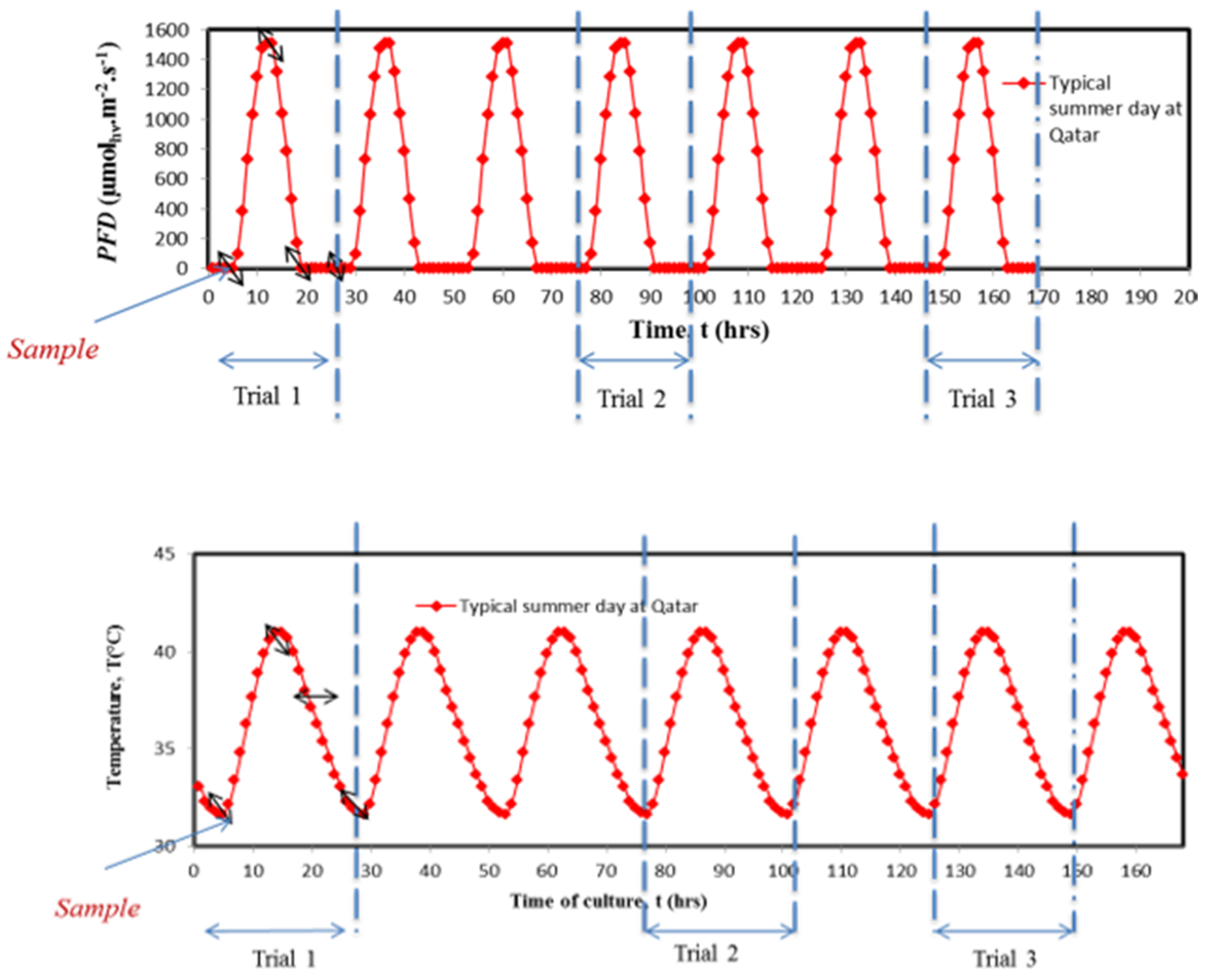 Applsci 11 03799 g003
