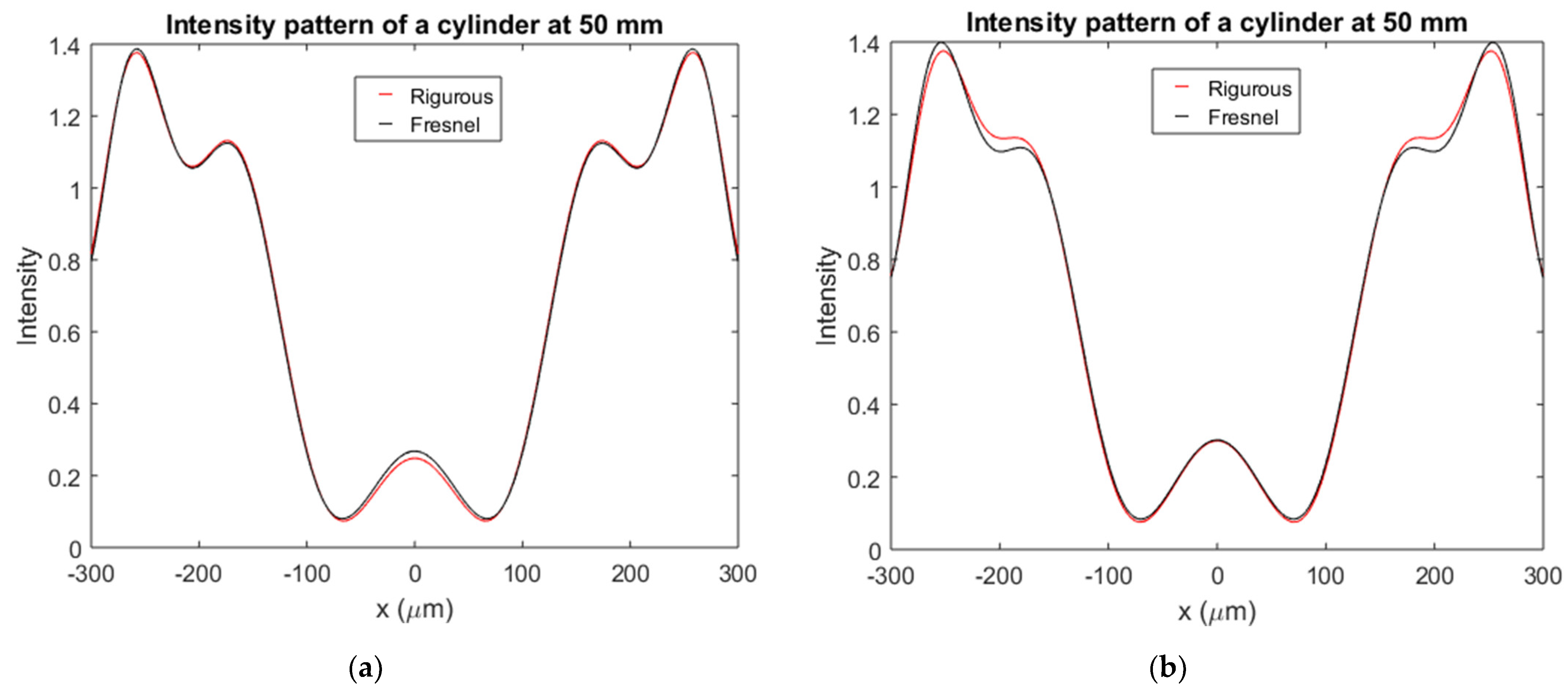 Applsci 11 03800 g008
