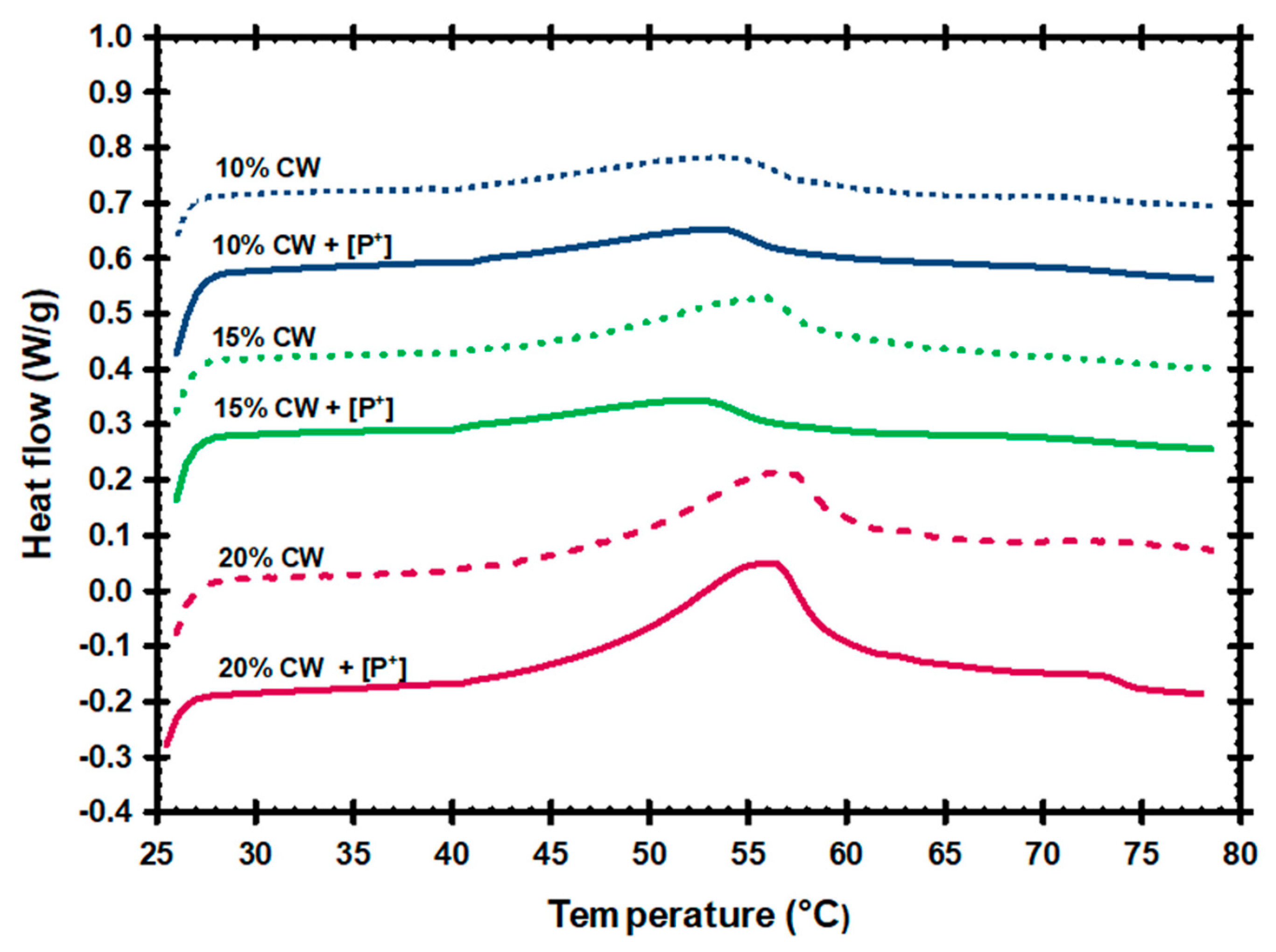Applsci 11 03815 g001 Applsci 11 03815 g001